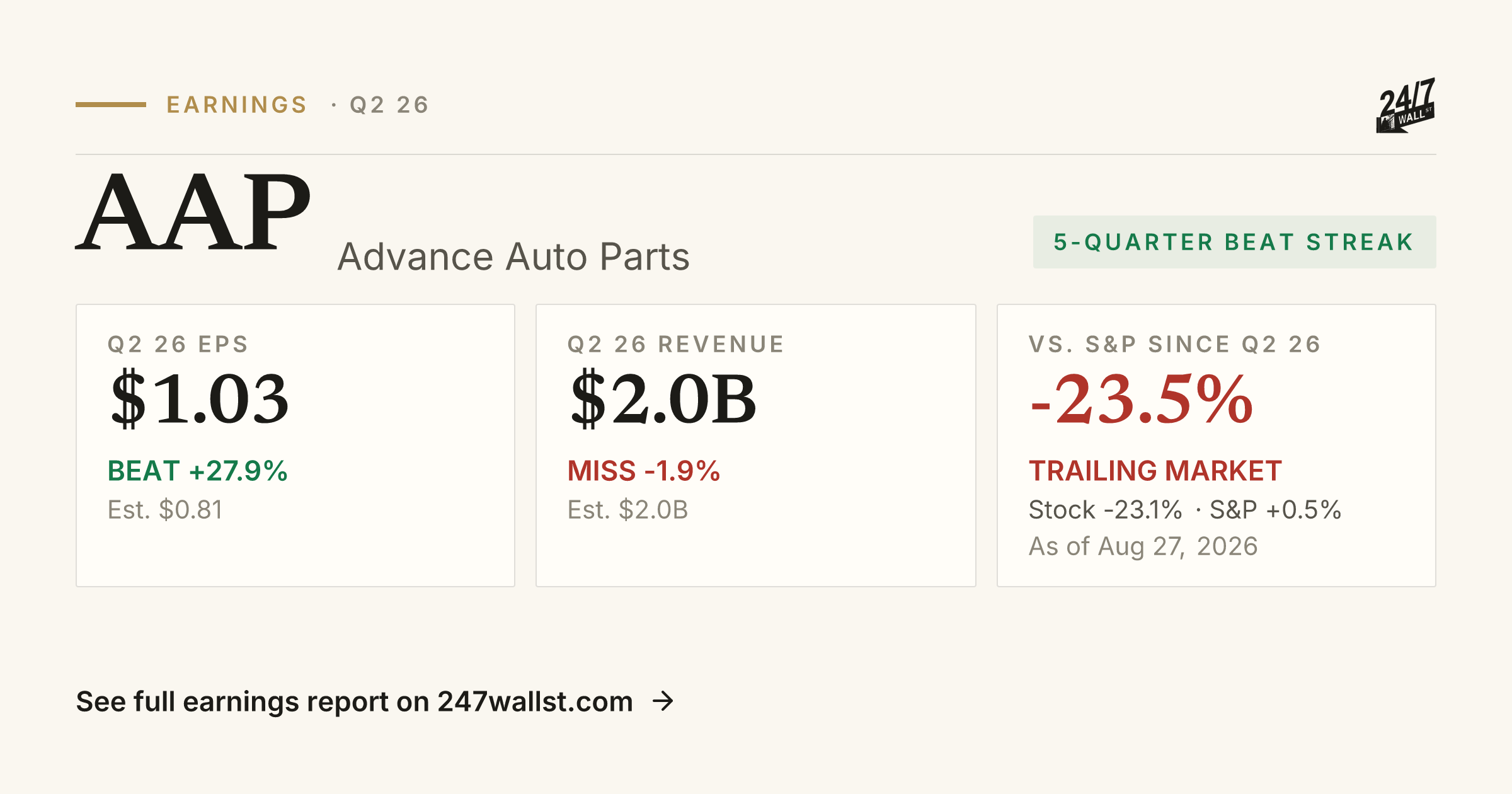 Advance Auto Parts (AAP) Earnings History & Trends