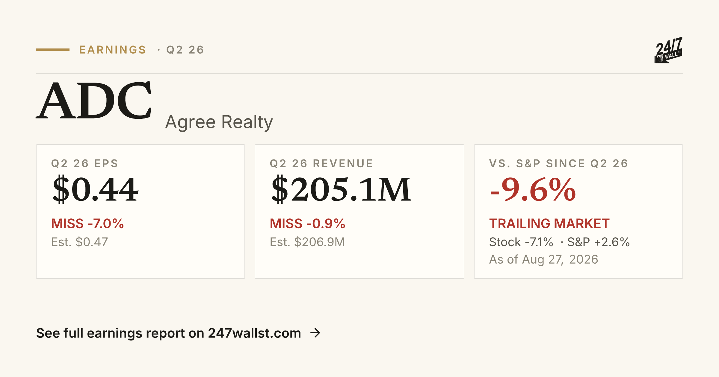 Agree Realty (ADC) Earnings Report Q1 2026 | Beat, EPS & Revenue | 24/7 ...