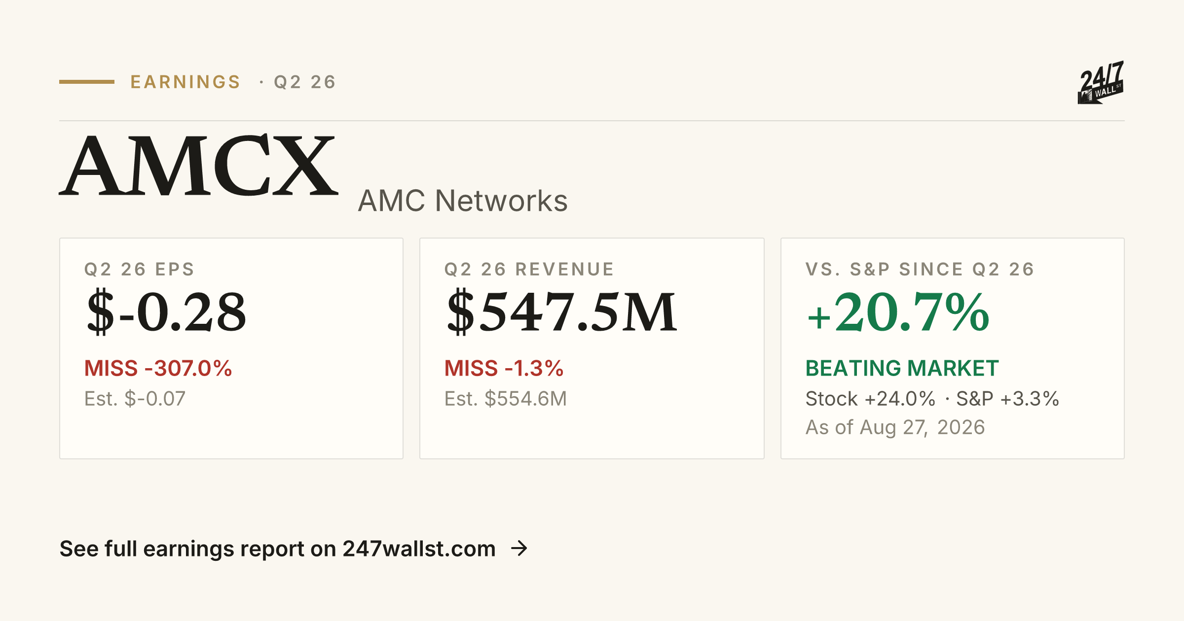 AMCX (AMCX) Earnings Report & History | 24/7 Wall St.