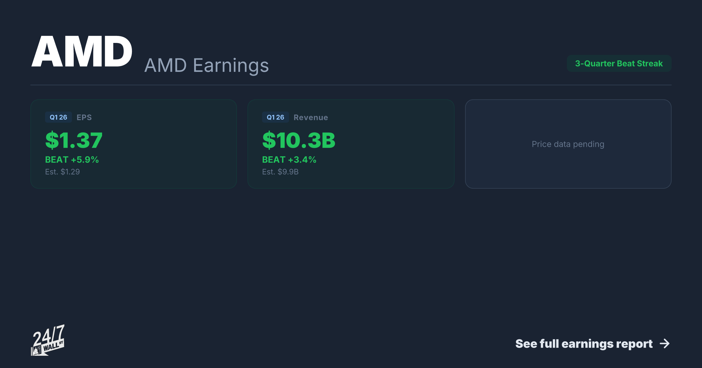 AMD (AMD) Earnings Report Q1 2026 | Beat, EPS & Revenue | 24/7 Wall St.