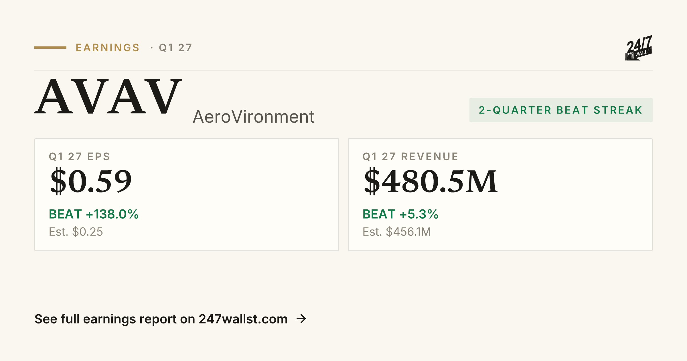 AeroVironment (AVAV) Earnings Report Q4 2026 | Beat, EPS & Revenue | 24 ...