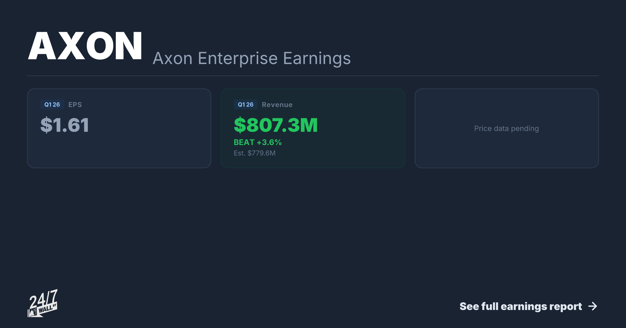 Axon Enterprise (AXON) Earnings Report Q3 2025 | Miss, EPS & Revenue ...