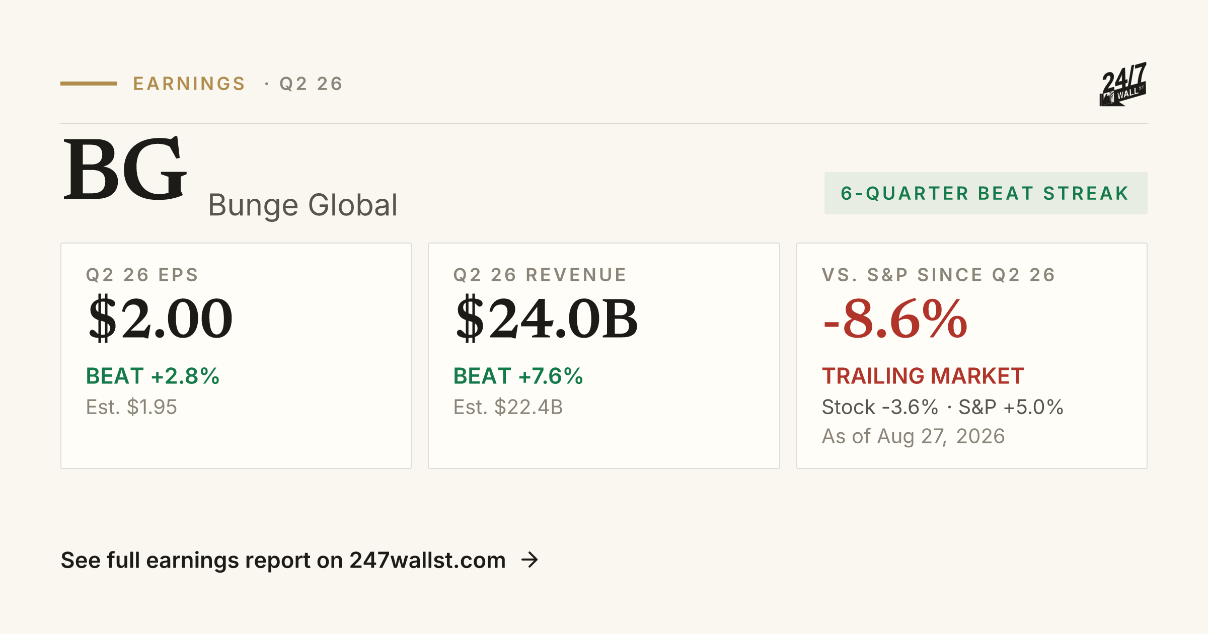 Bunge Global (BG) Earnings Report Q2 2026 | Beat, EPS & Revenue | 24/7 ...