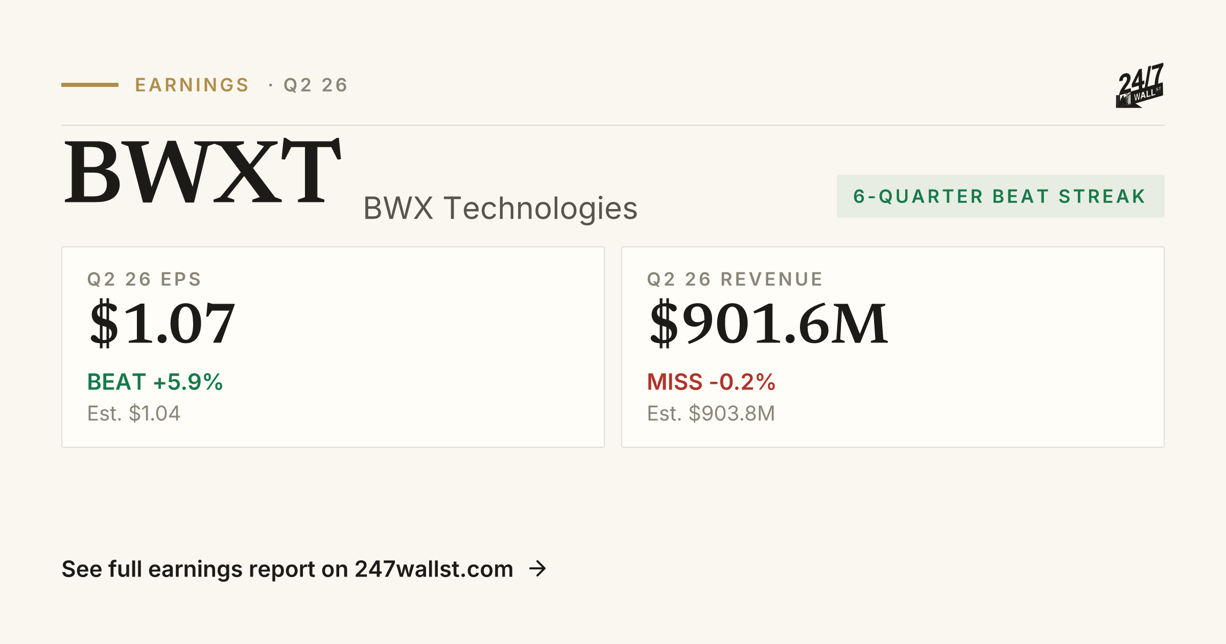 BWX Technologies (BWXT) Earnings Report Q1 2026 | Beat, EPS & Revenue ...