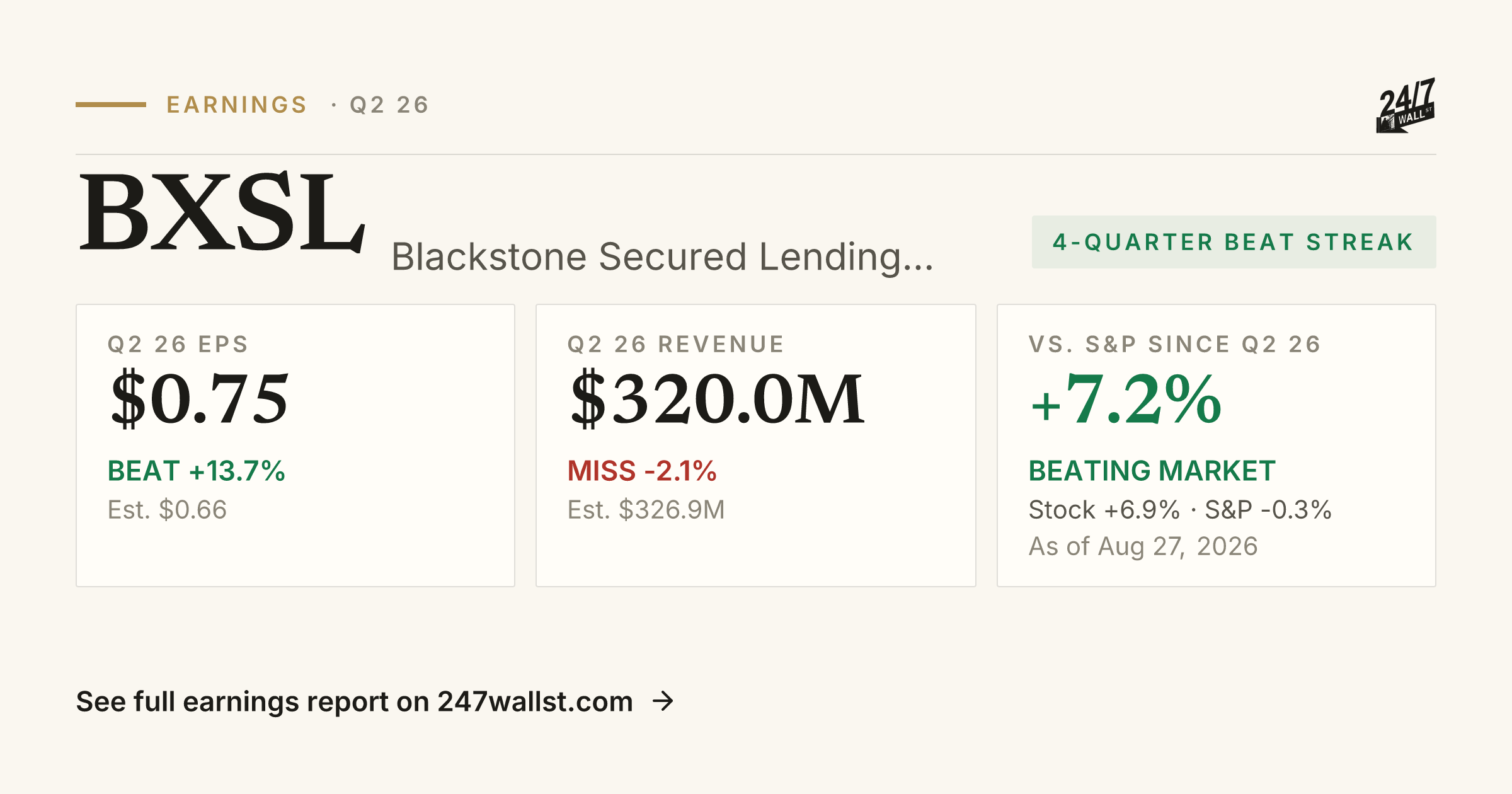 Blackstone Secured Lending Fund (BXSL) Earnings Report Q1 2026 | Beat ...