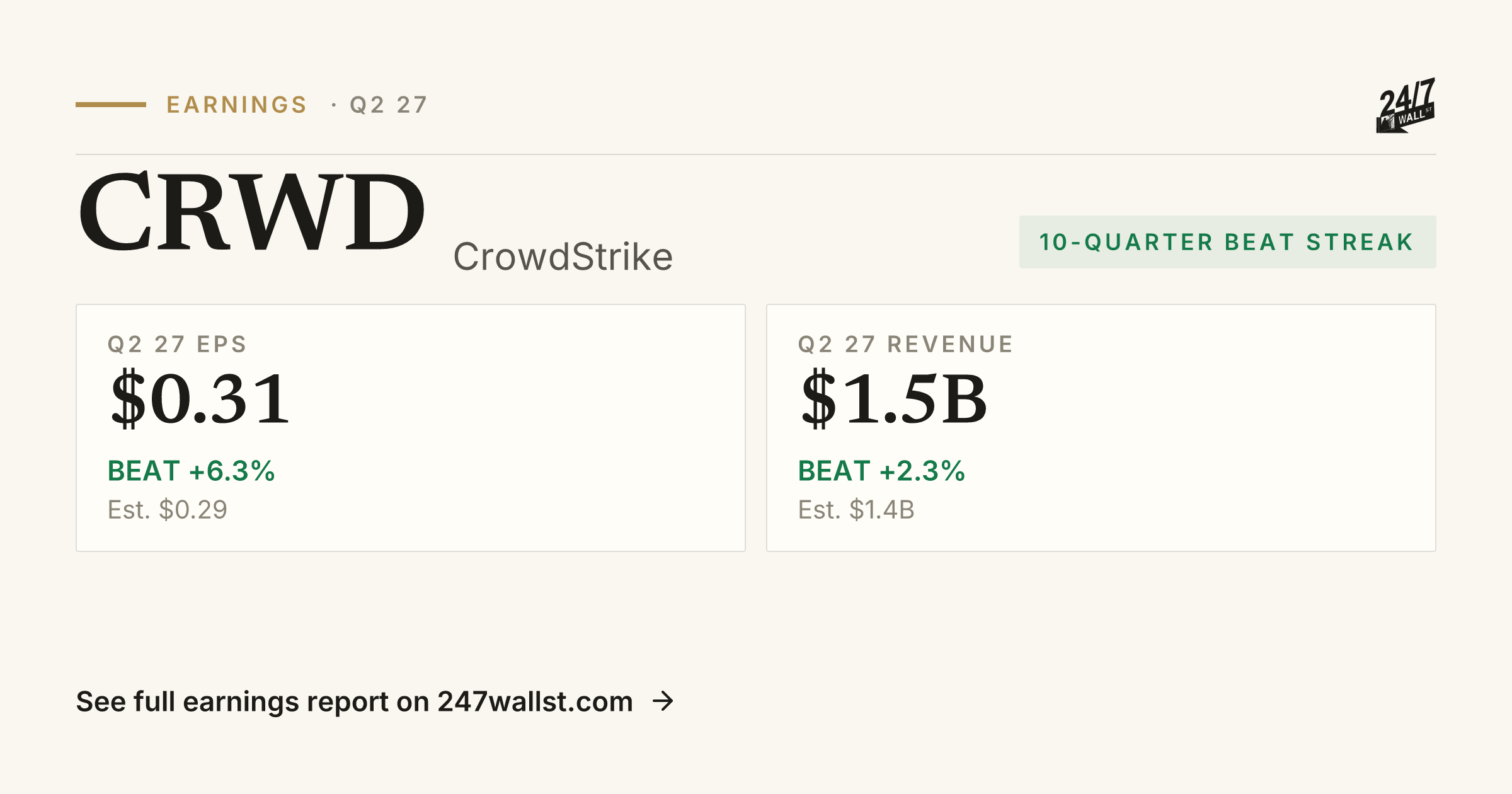 CrowdStrike (CRWD) Earnings Report Q1 2027 | Beat, EPS & Revenue | 24/7 ...