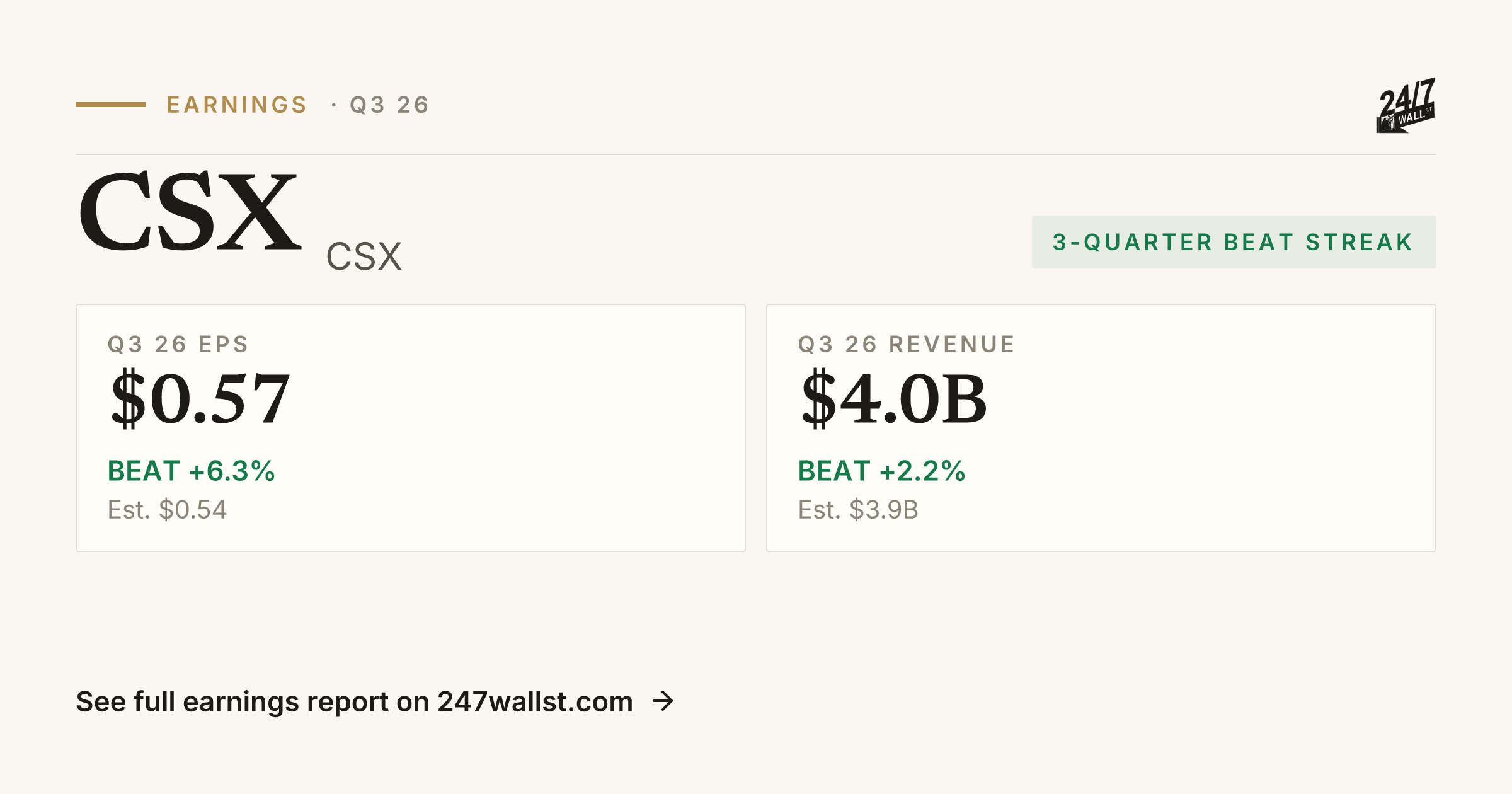 CSX (CSX) Earnings Report Q2 2026 | Beat, EPS & Revenue | 24/7 Wall St.