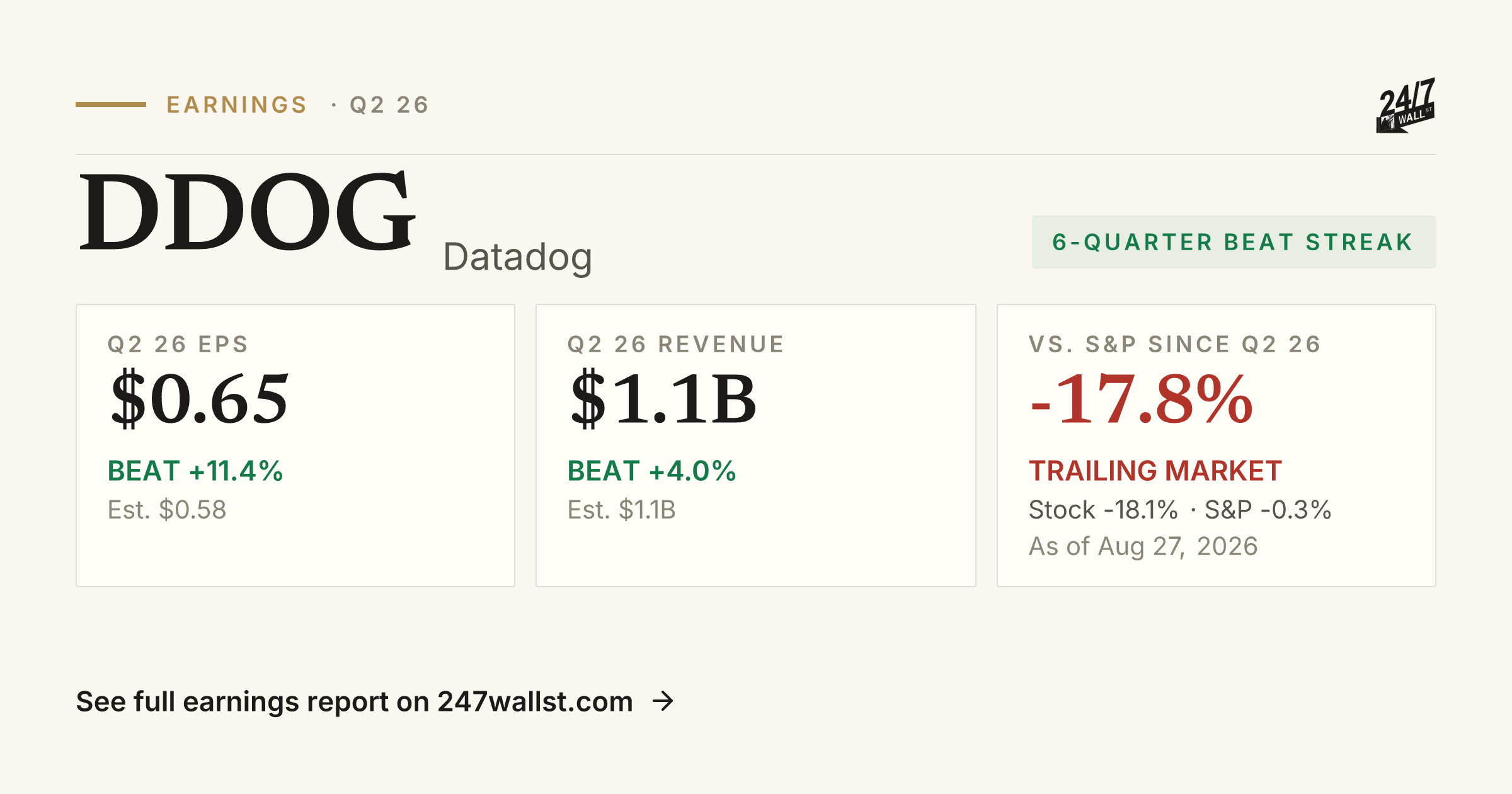 Datadog (DDOG) Earnings Report Q1 2026 | Beat, EPS & Revenue | 24/7 ...