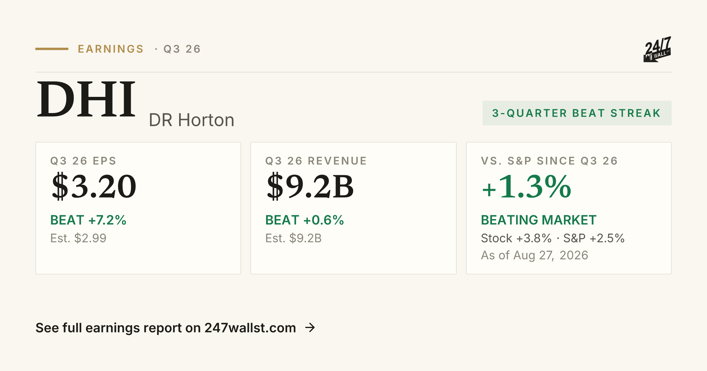 DR Horton (DHI) Earnings Report Q3 2026 | Beat, EPS & Revenue | 24/7 ...