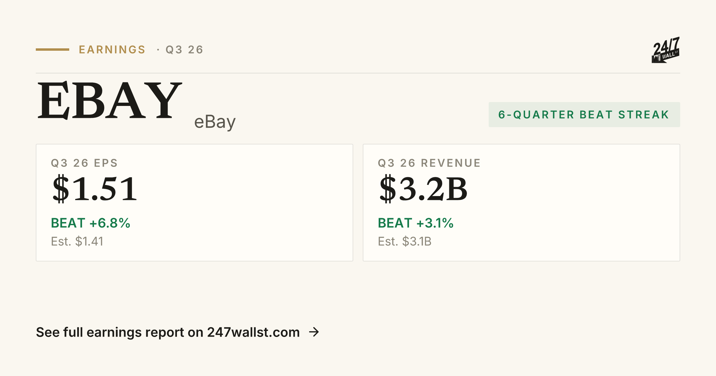 eBay (EBAY) Earnings Report Q4 2025 | Beat, EPS & Revenue | 24/7 Wall St.