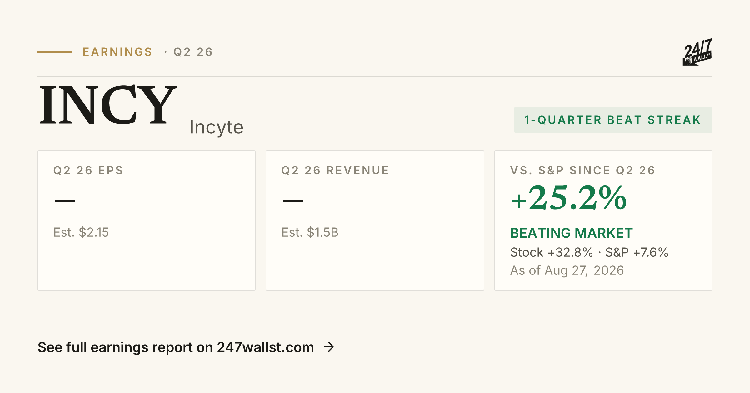 Incty Incyte (INCY) Earnings Trends: EPS & Revenue History | 24/7 Wall St.