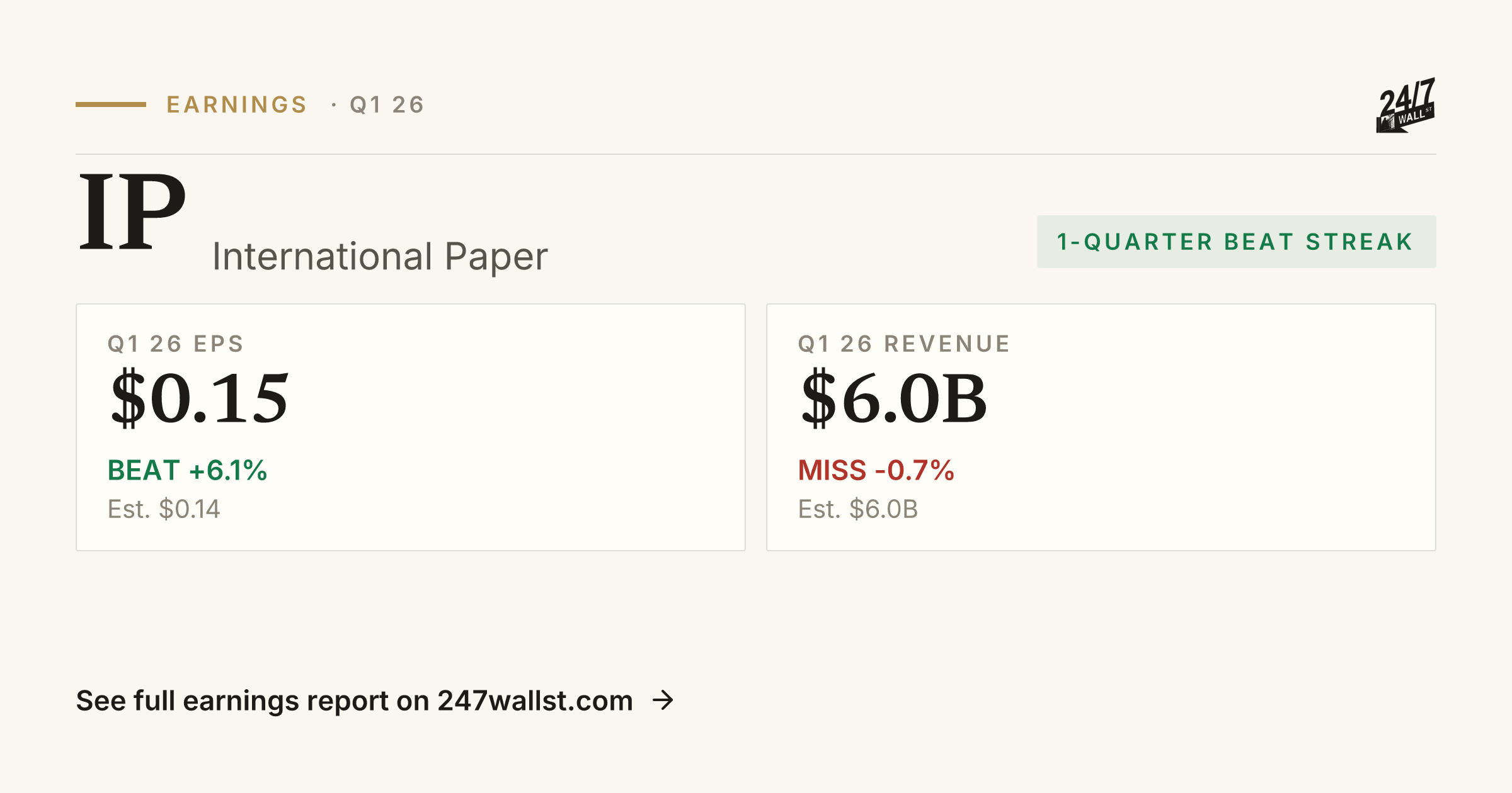 International Paper (IP) Earnings Report Q1 2026 | Beat, EPS & Revenue ...