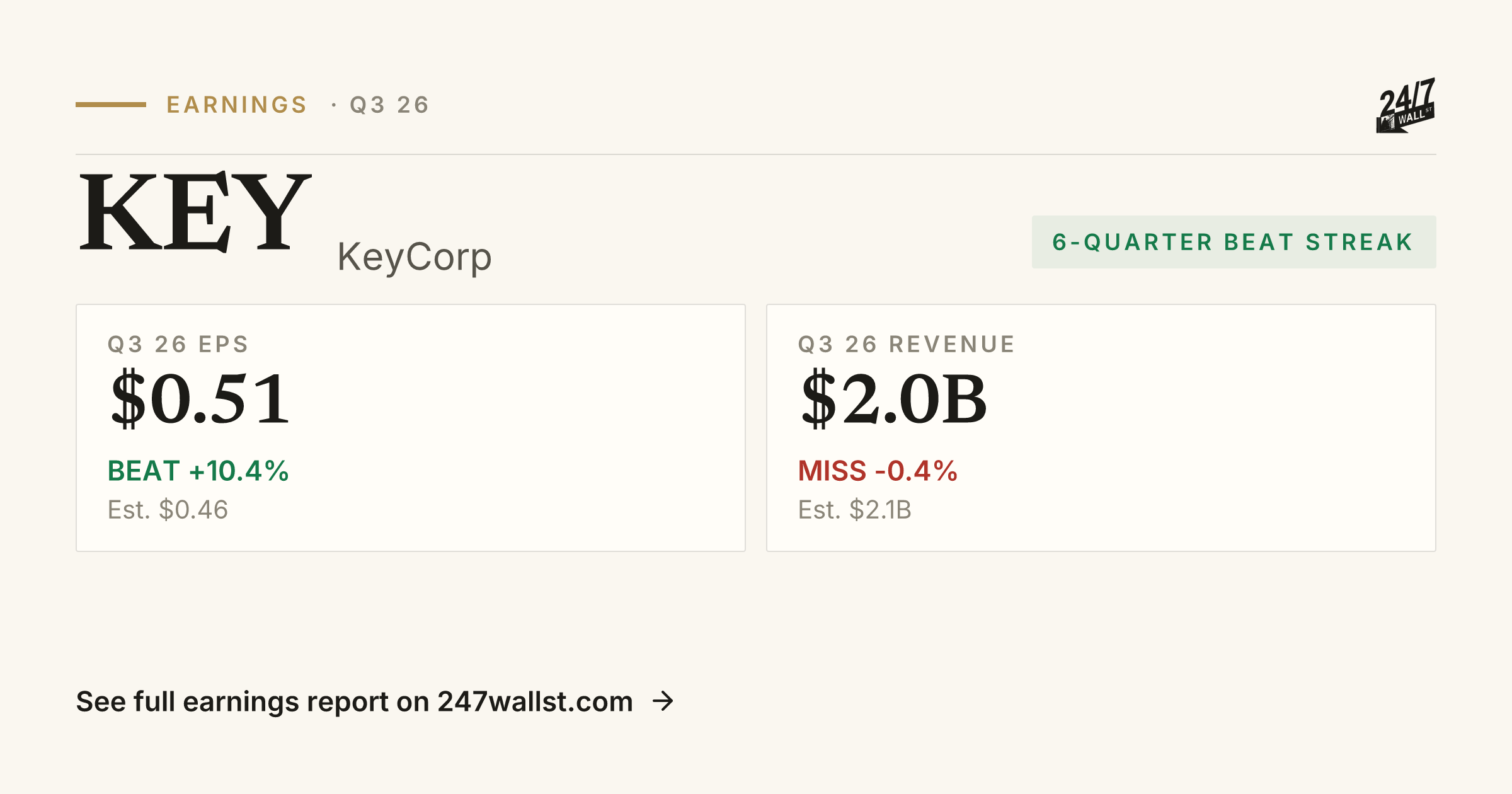 Keycorp Vector Png KeyCorp (KEY) Earnings Report Q4 2025 | Beat, EPS & Revenue | 24/7 Wall St.