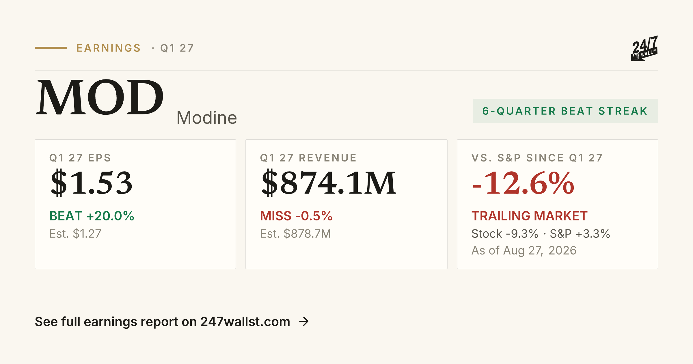 Modine (MOD) Earnings Trends: EPS & Revenue History | 24/7 Wall St.