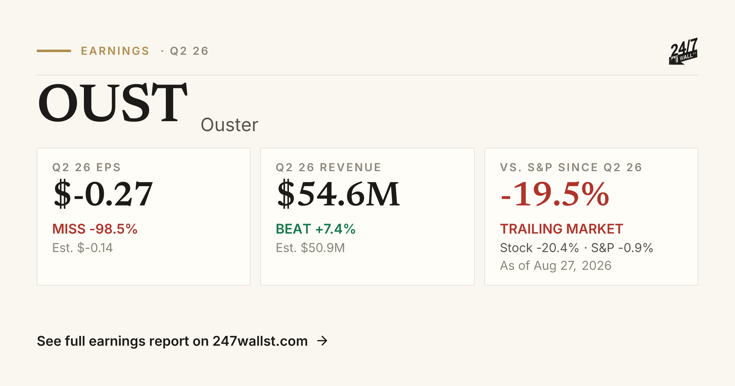 Oustes Ouster (OUST) Earnings Trends: EPS & Revenue History | 24/7 Wall St.