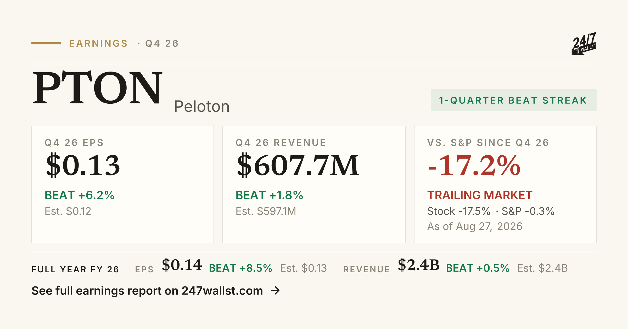 Peloton (PTON) Q3 2026 Earnings: Results, Market Reaction & History ...