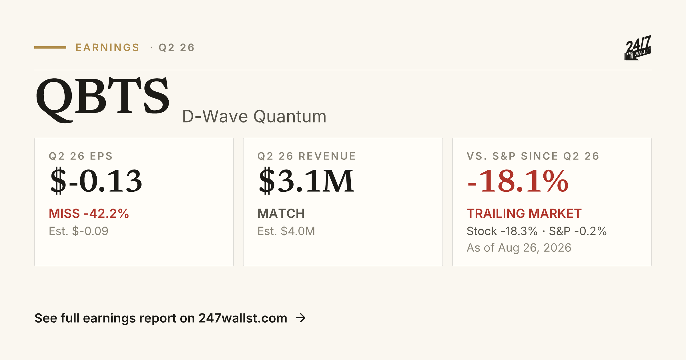 D-Wave Quantum (QBTS) Earnings Report Q1 2026 | Beat, EPS & Revenue ...