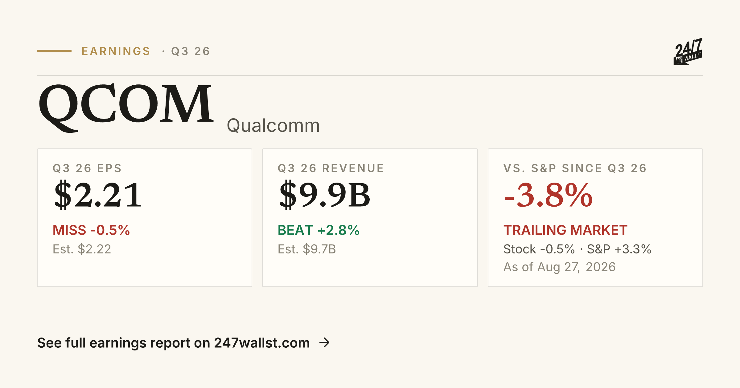 Qualcomm (QCOM) Earnings Report Q2 2025 | Beat, EPS & Revenue | 24/7 ...