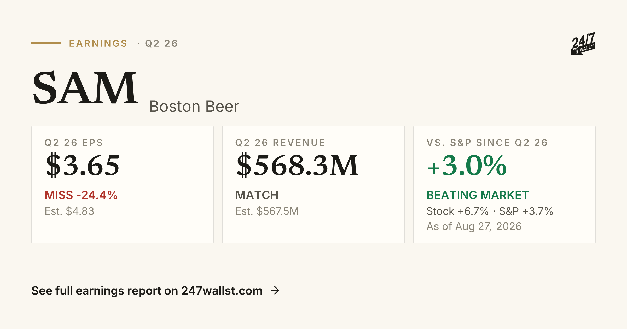 Sam Stock Boston Beer (SAM) Earnings Report Q2 2026 | Miss, EPS & Revenue | 24/7 ...