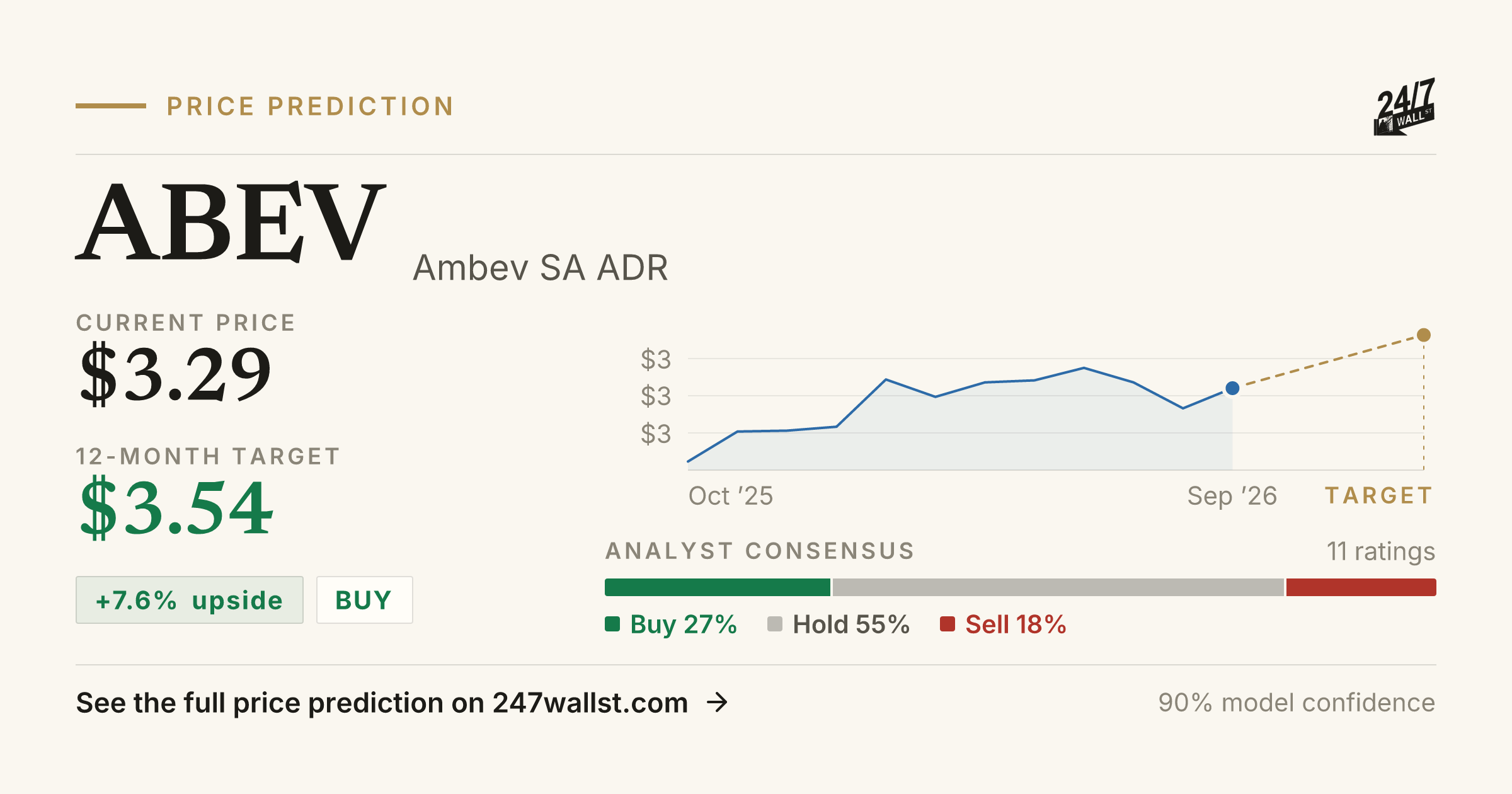 ABEV Stock Price Prediction 2025-2026 | Ambev SA ADR Forecast | 24/7 ...