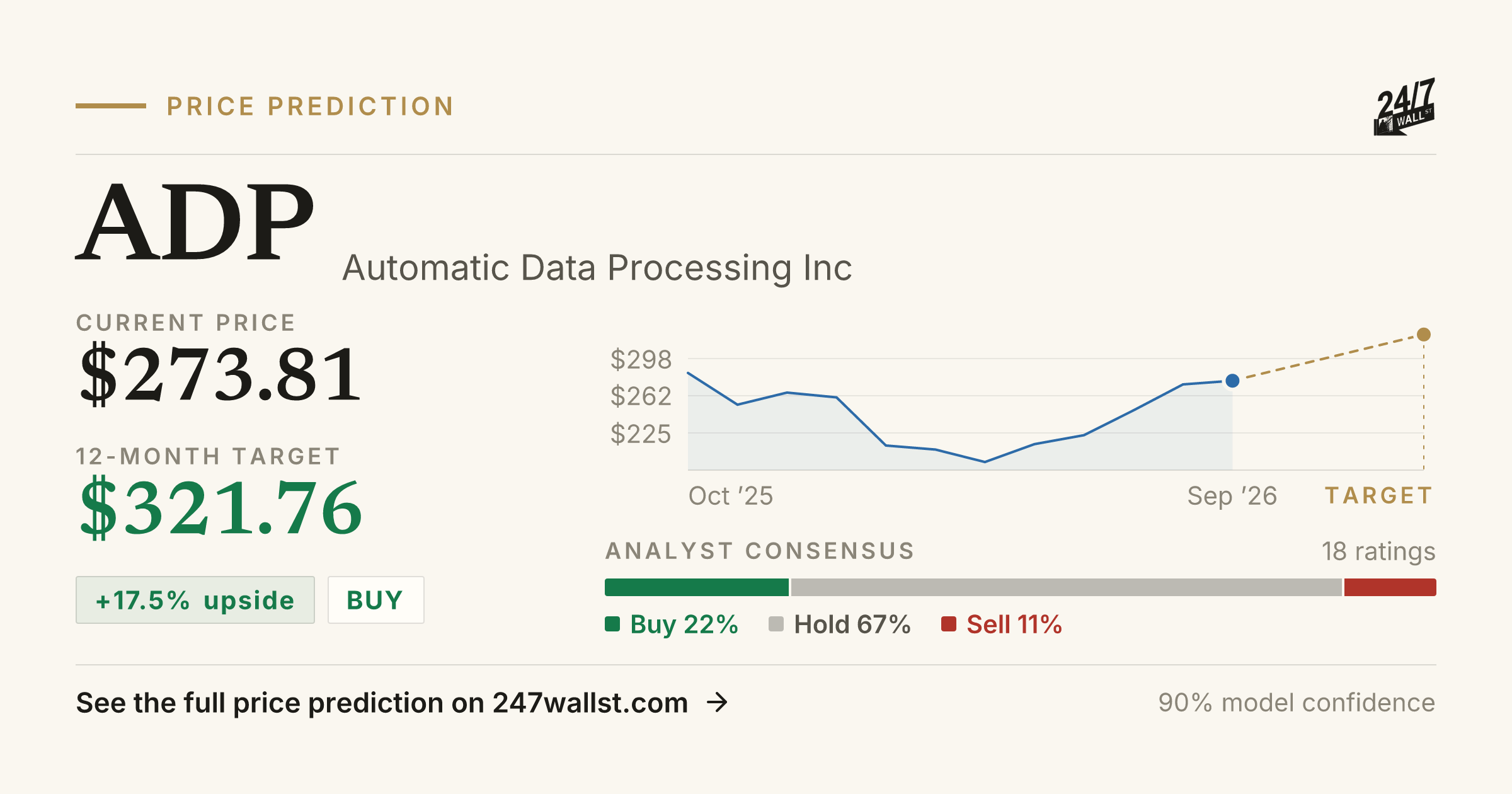 ADP Stock Price Prediction 2025-2026 | Automatic Data Processing Inc ...