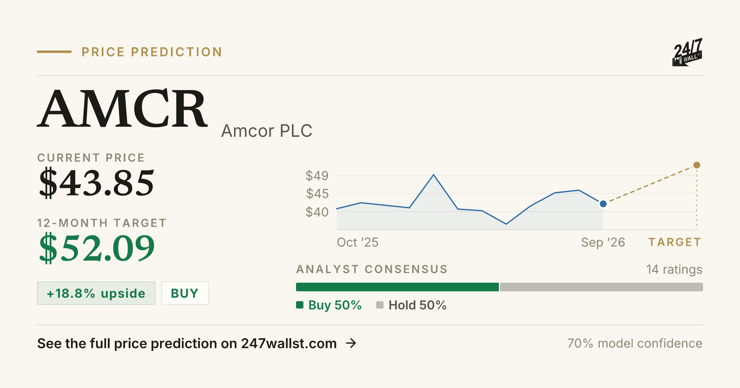 AMCR Stock Price Prediction 2025-2026 | Amcor PLC Forecast | 24/7 Wall St.