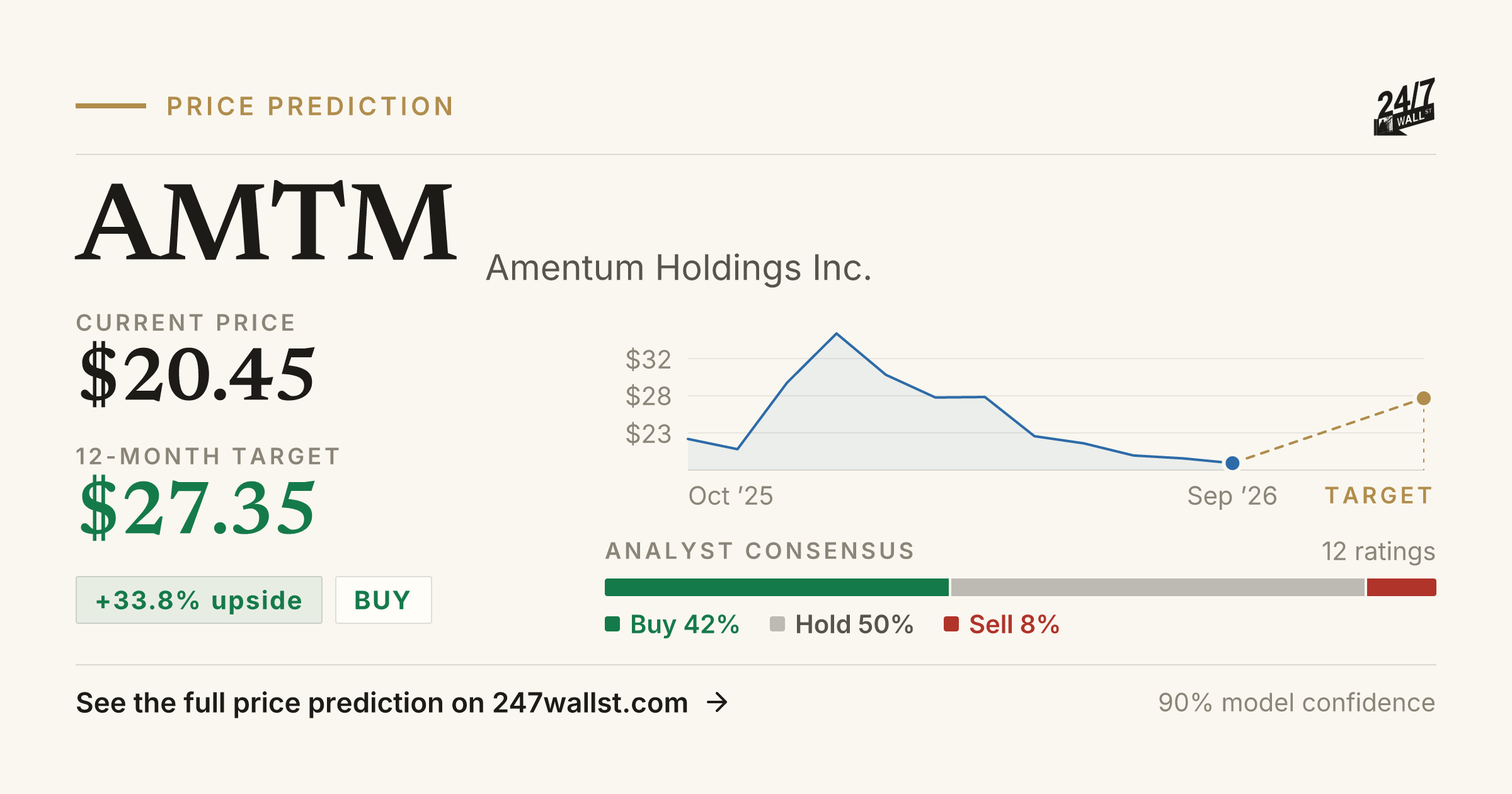 AMTM Stock Price Prediction 2025-2026 | Amentum Holdings Inc. Forecast ...