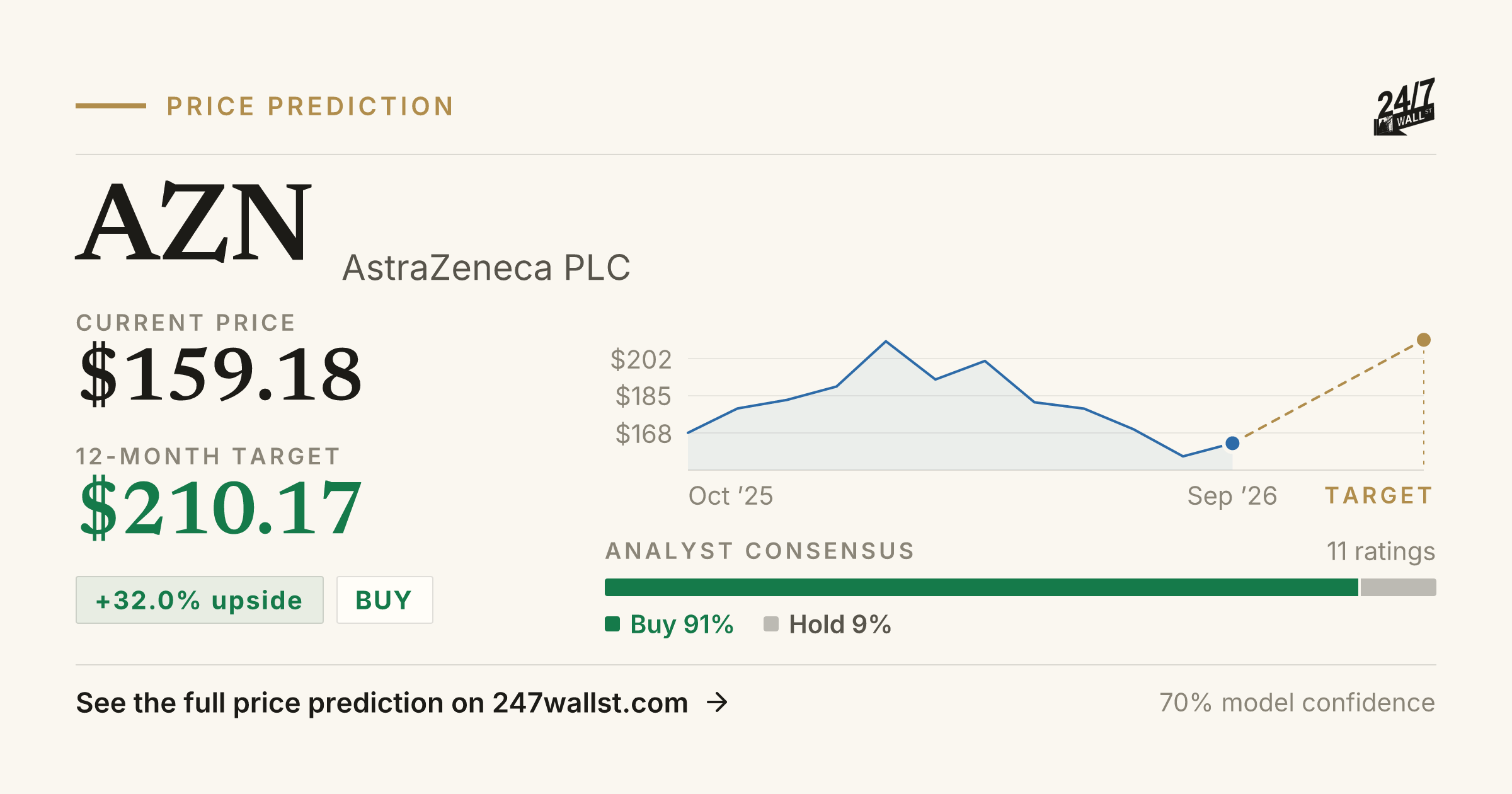 AZN Stock Price Prediction 2025-2026 | AstraZeneca PLC Forecast | 24/7 ...