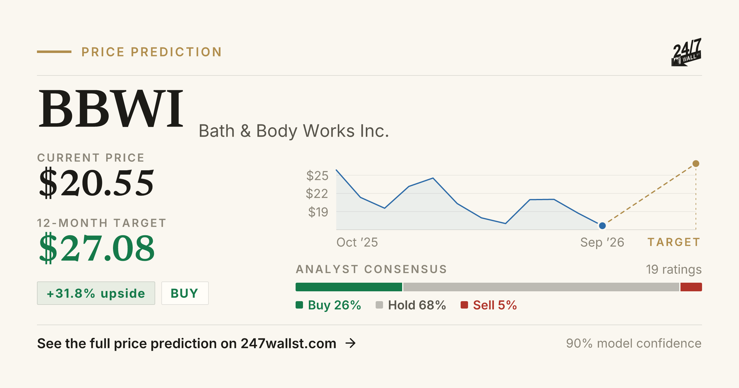 BBWI Stock Price Prediction 2025-2026 | Bath & Body Works Inc. Forecast ...