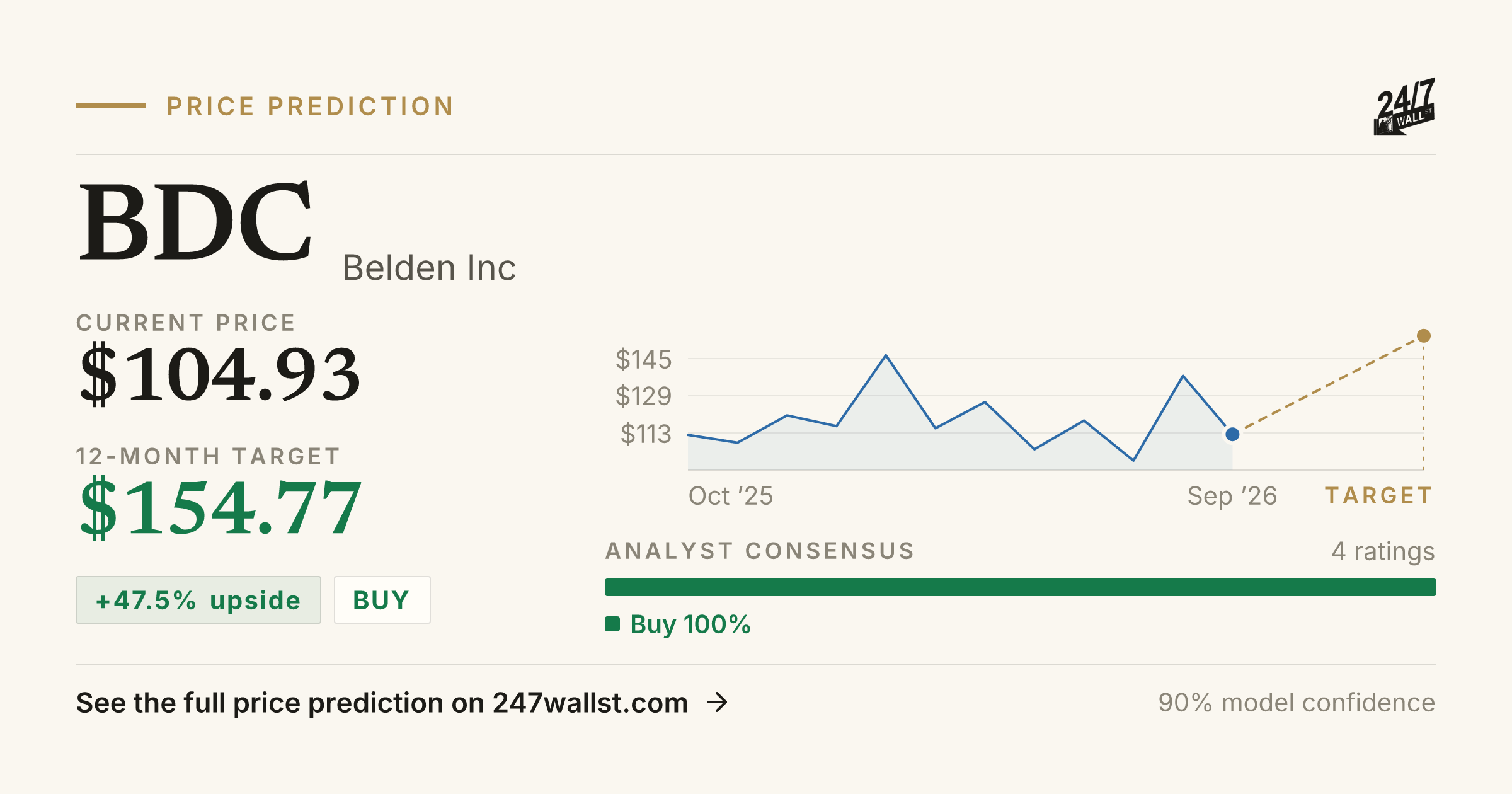 BDC Stock Price Prediction 2025-2026 | Belden Inc Forecast | 24/7 Wall St.