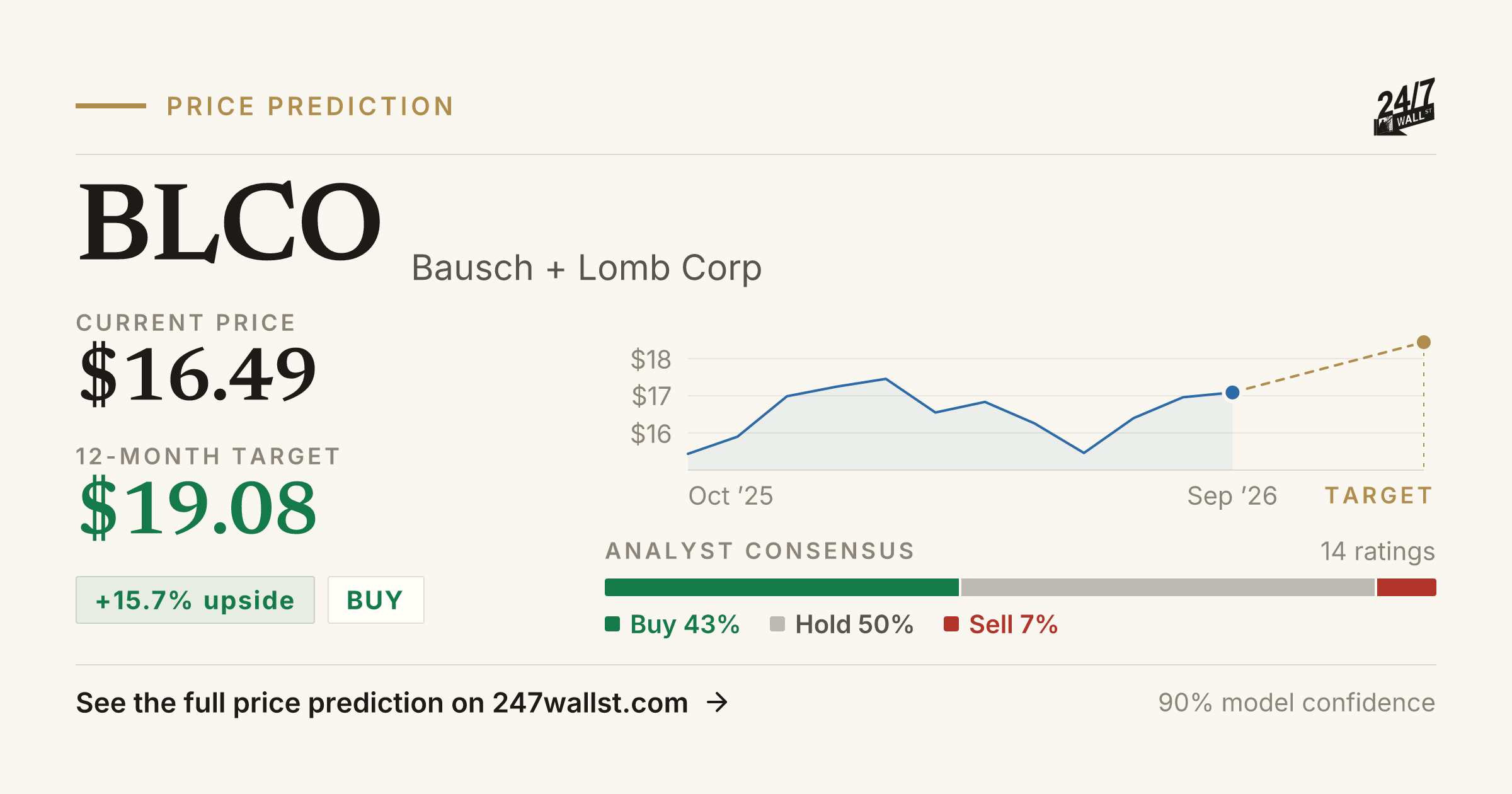 BLCO Stock Price Prediction 2025-2026 | Bausch + Lomb Corp Forecast ...
