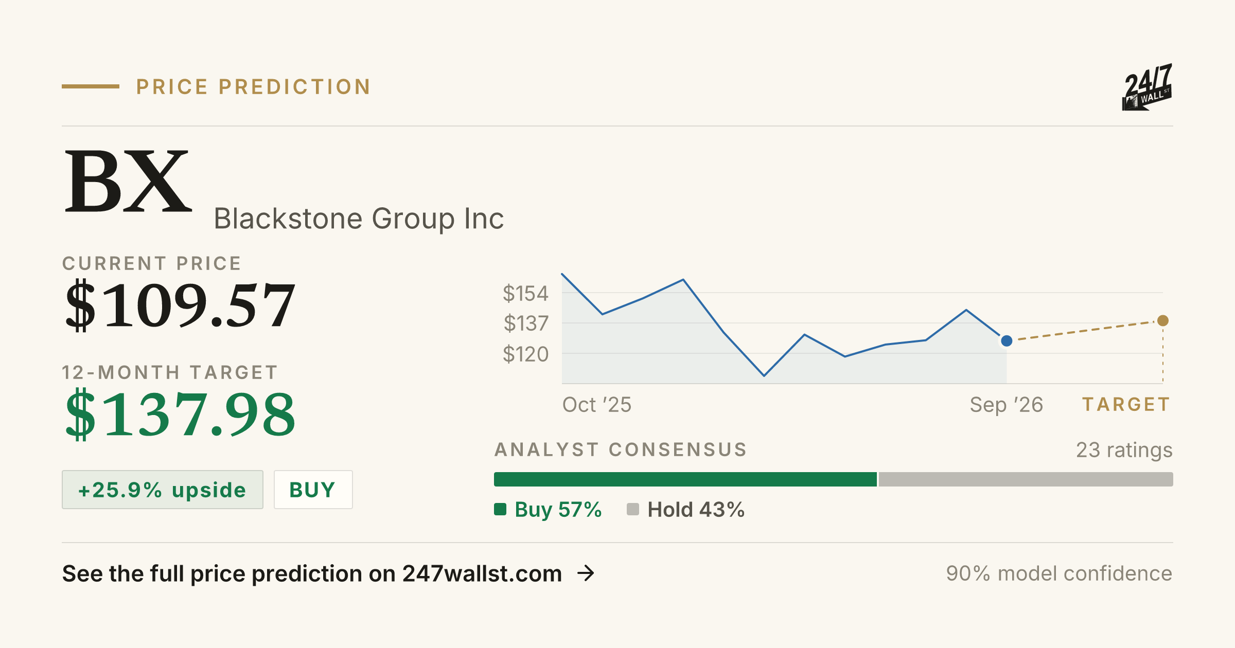 BX Stock Price Prediction 2025-2026 | Blackstone Group Inc Forecast ...