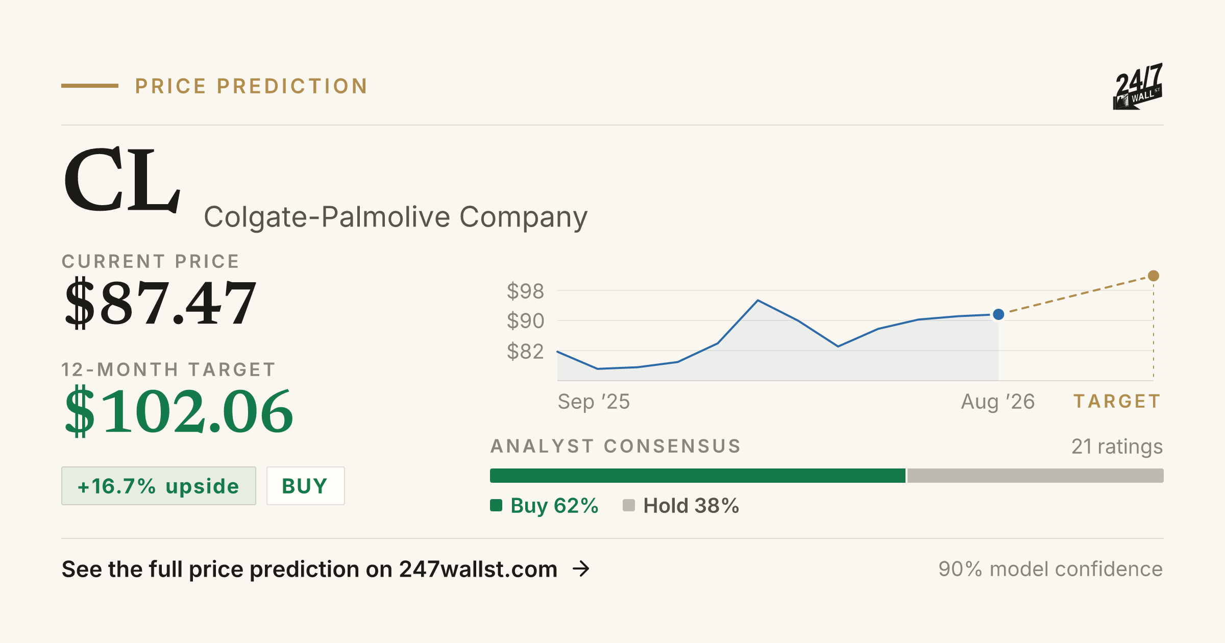 Colgate Stock CL Stock Price Prediction 2025-2026 | Colgate-Palmolive Company ...