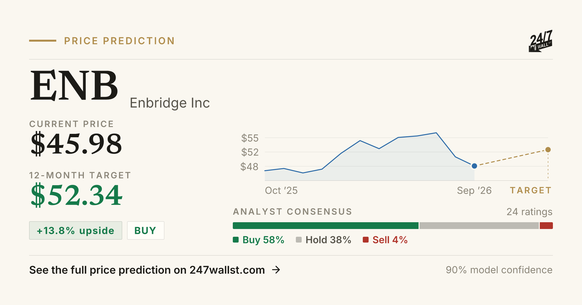 ENB Stock Price Prediction 2025-2026 | Enbridge Inc Forecast | 24/7 ...