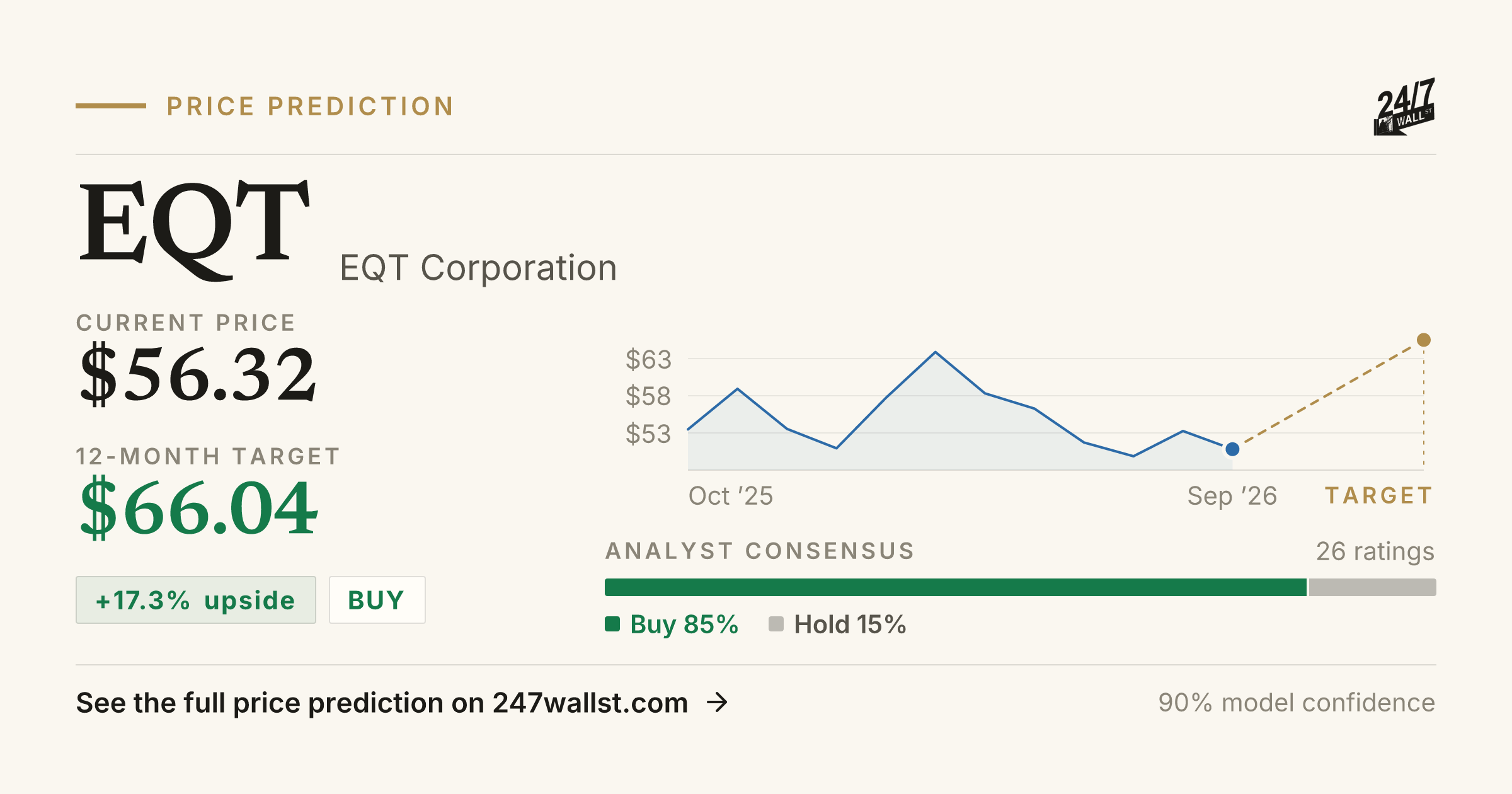 EQT Stock Price Prediction 2025-2026 | EQT Corporation Forecast | 24/7 ...