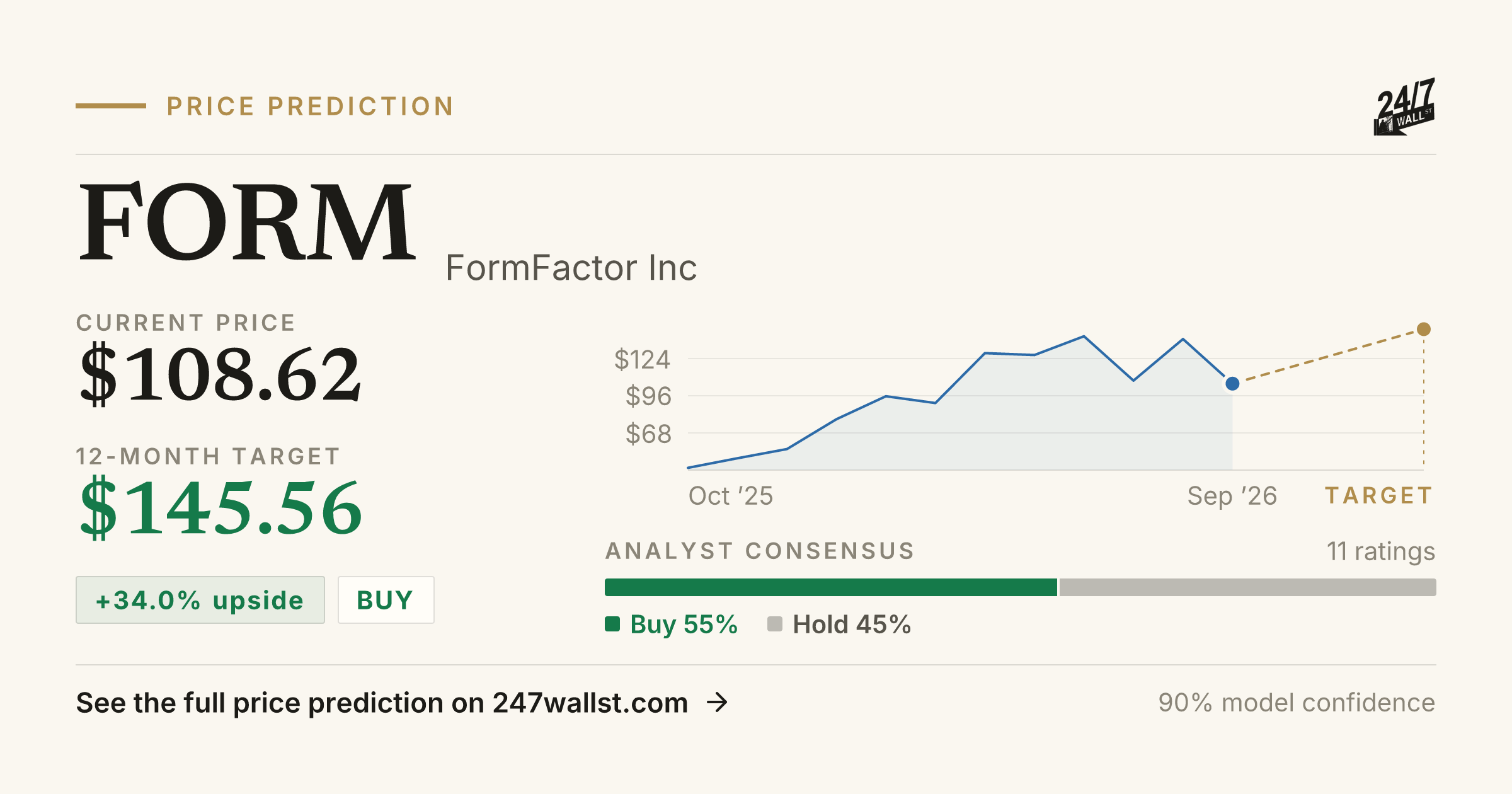 FORM Stock Price Prediction 2025-2026 | FormFactor Inc Forecast | 24/7 ...