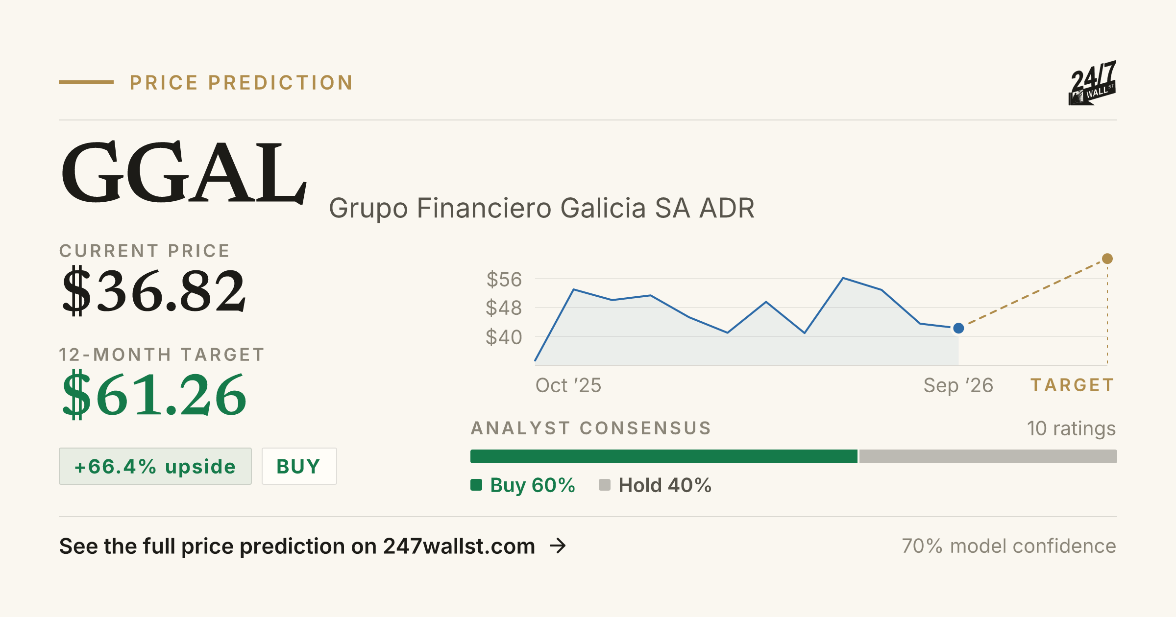 Ggal GGAL Stock Price Prediction 2025-2026 | Grupo Financiero Galicia SA ADR ...