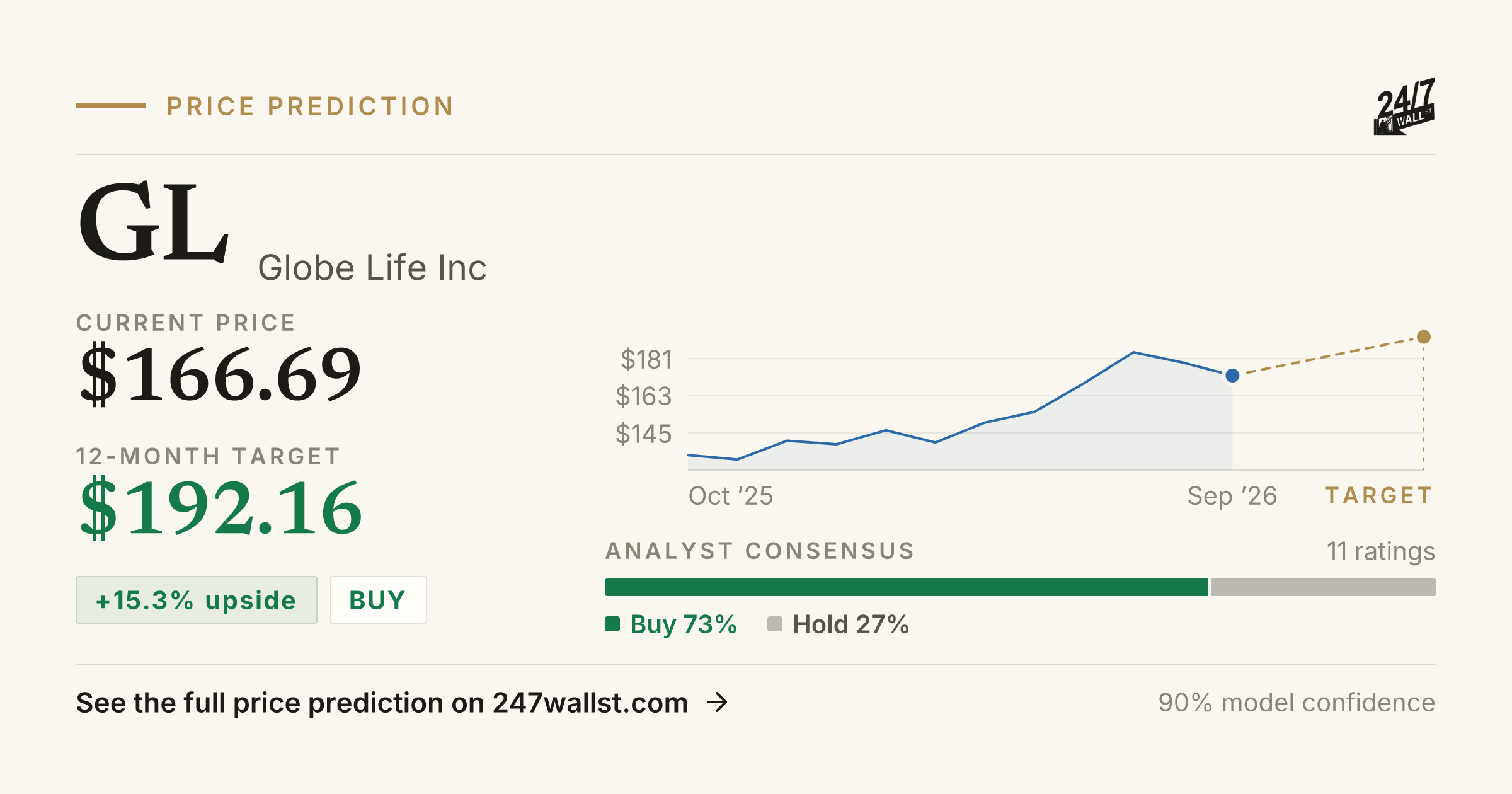 GL Stock Price Prediction 2025-2026 | Globe Life Inc Forecast | 24/7 ...
