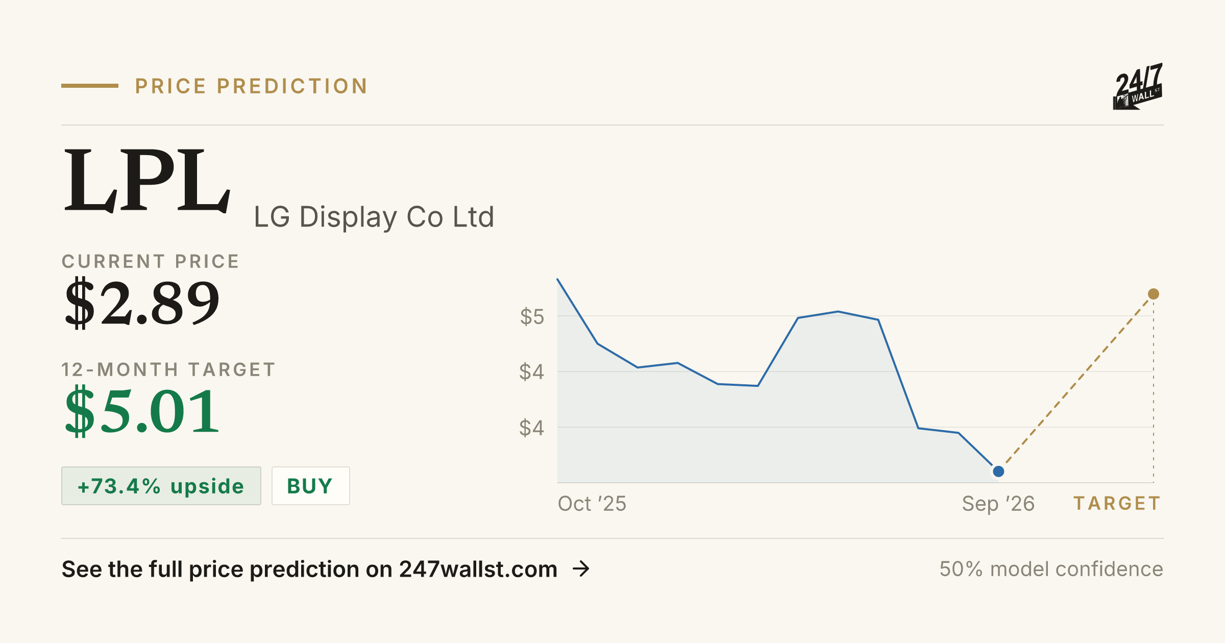 LPL Stock Price Prediction 2025-2026 | LG Display Co Ltd Forecast | 24/ ...