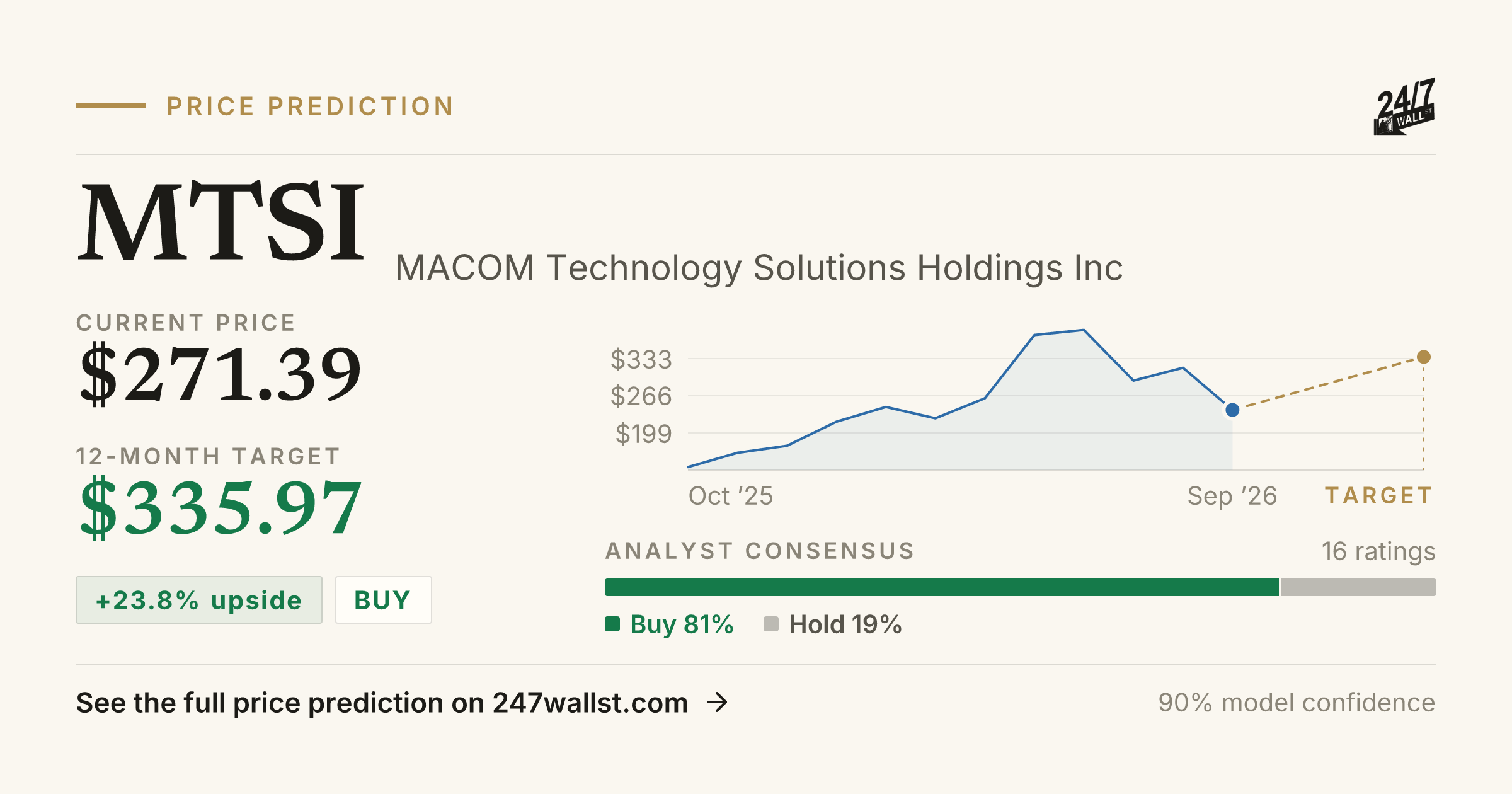 MTSI Stock Price Prediction 2025-2026 | MACOM Technology Solutions ...
