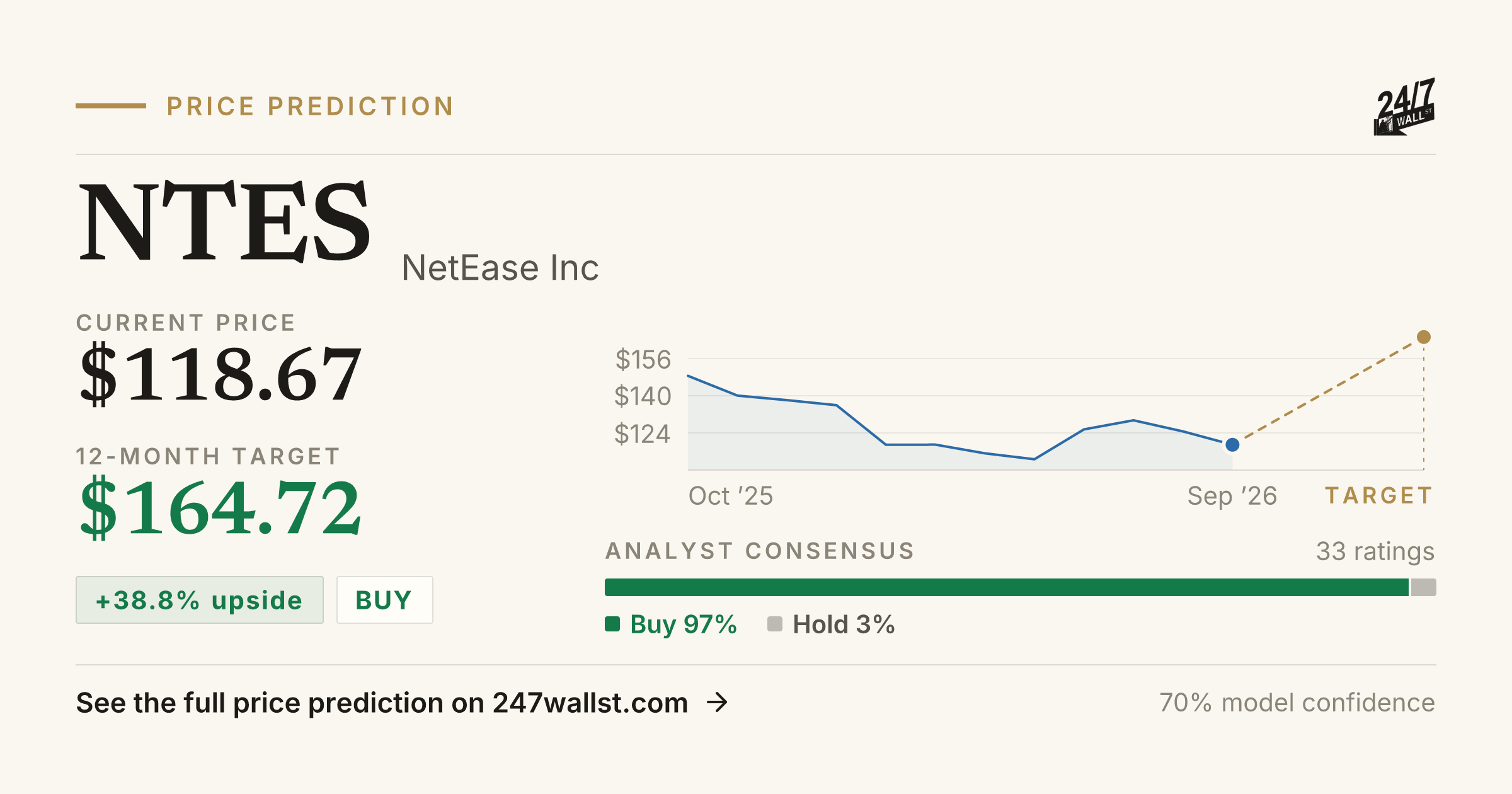 Nete Stock NTES Stock Price Prediction 2025-2026 | NetEase Inc Forecast | 24/7 ...