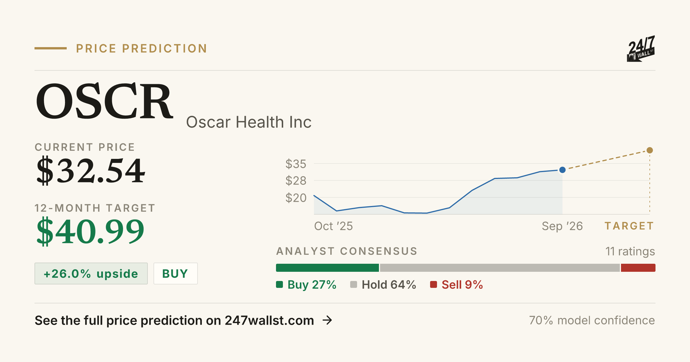 OSCR Stock Price Prediction 2025-2026 | Oscar Health Inc Forecast | 24/ ...