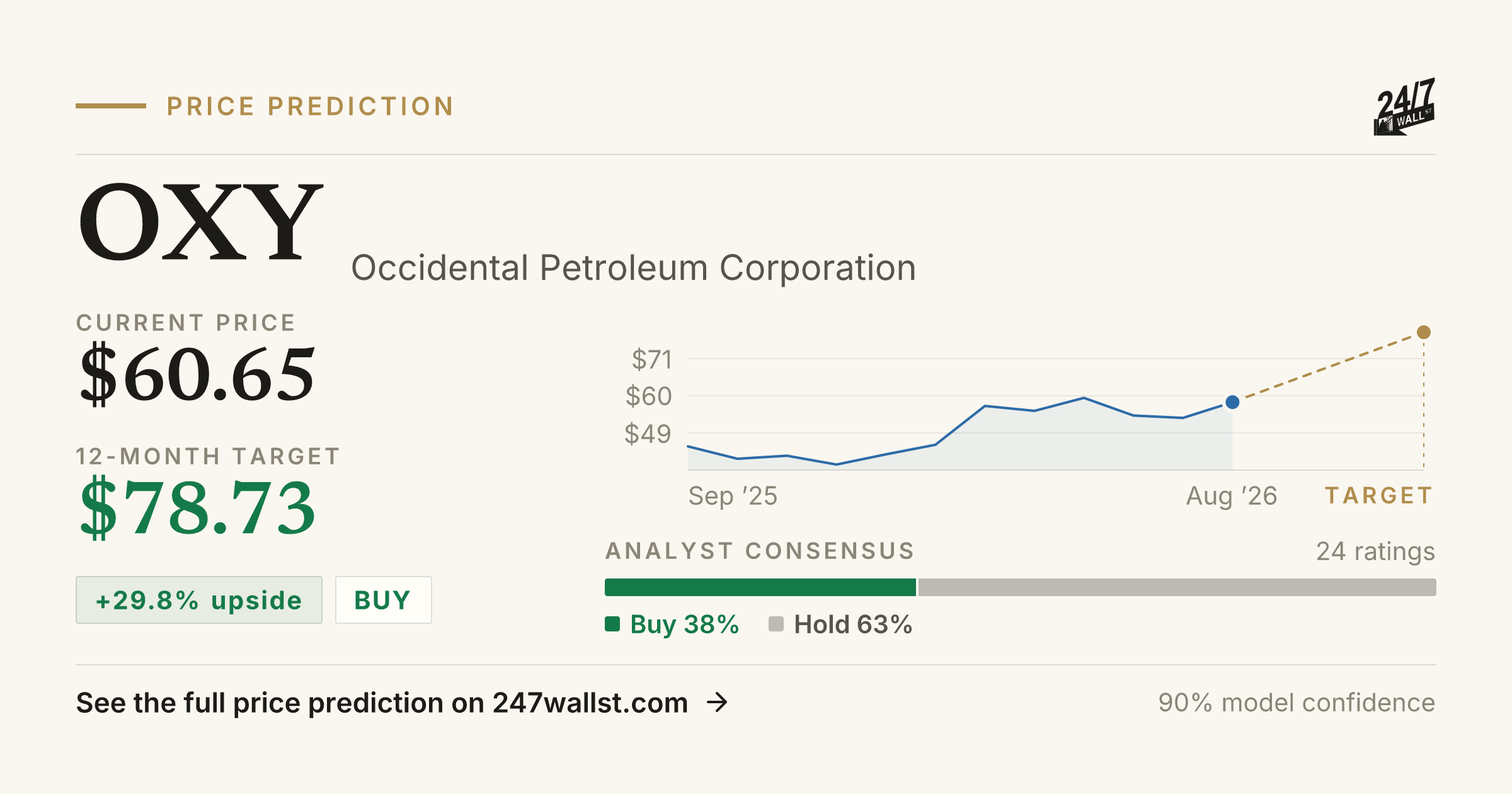 OXY Stock Price Prediction 20252026 Occidental Petroleum Corporation