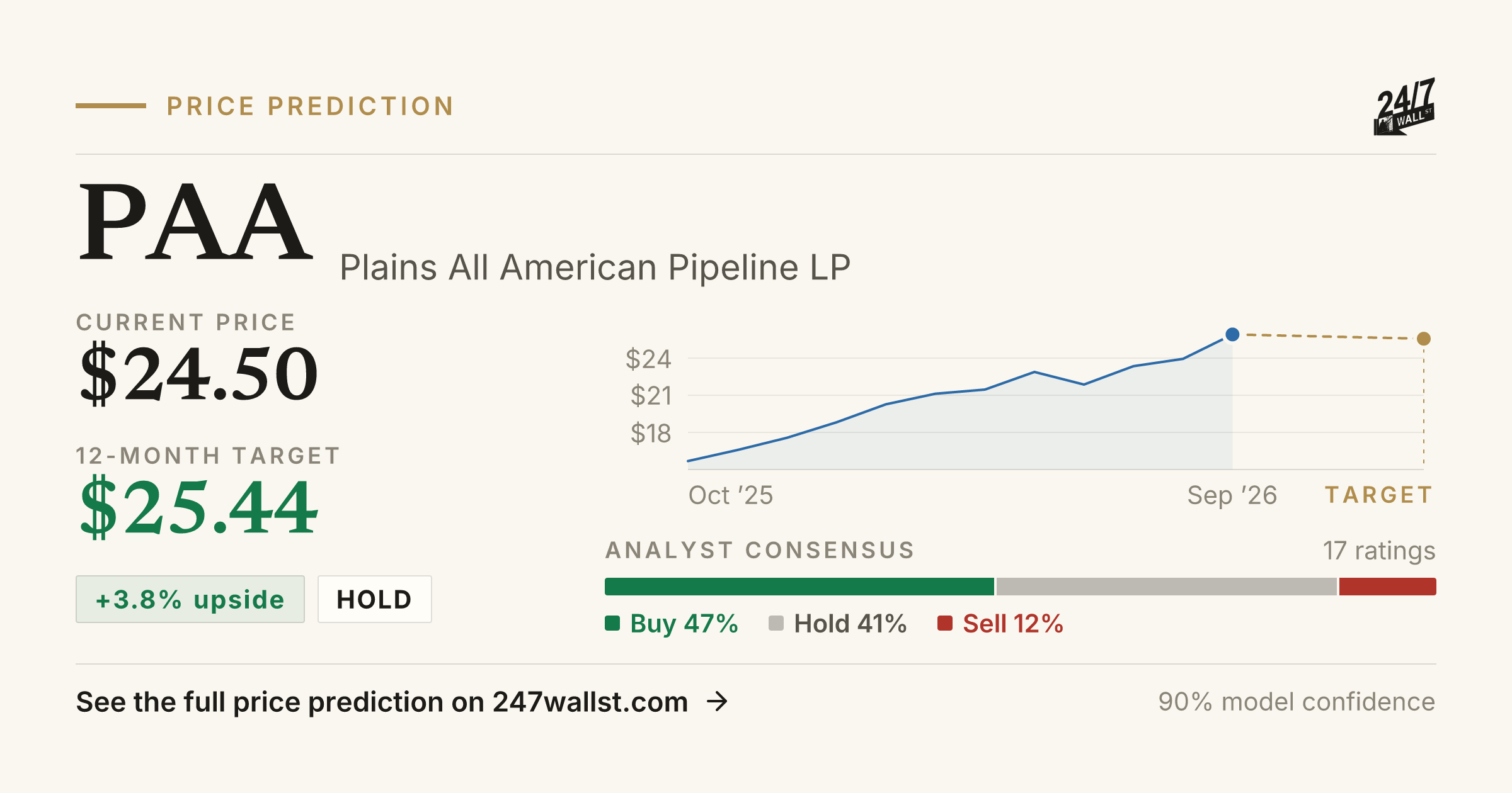 PAA Stock Price Prediction 2025-2026 | Plains All American Pipeline LP ...