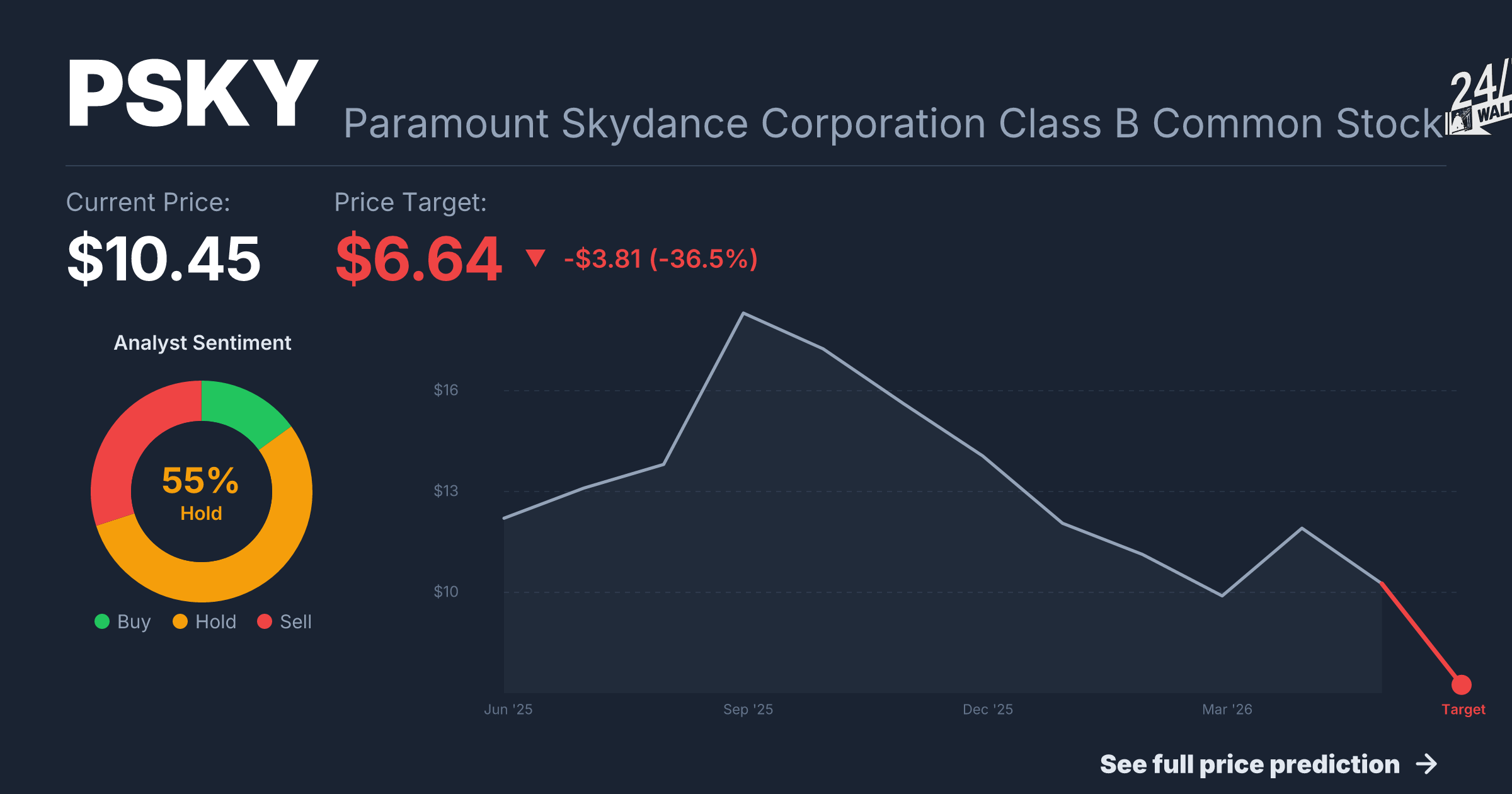 PSKY Stock Price Prediction 2025-2026 | Paramount Skydance Corporation ...