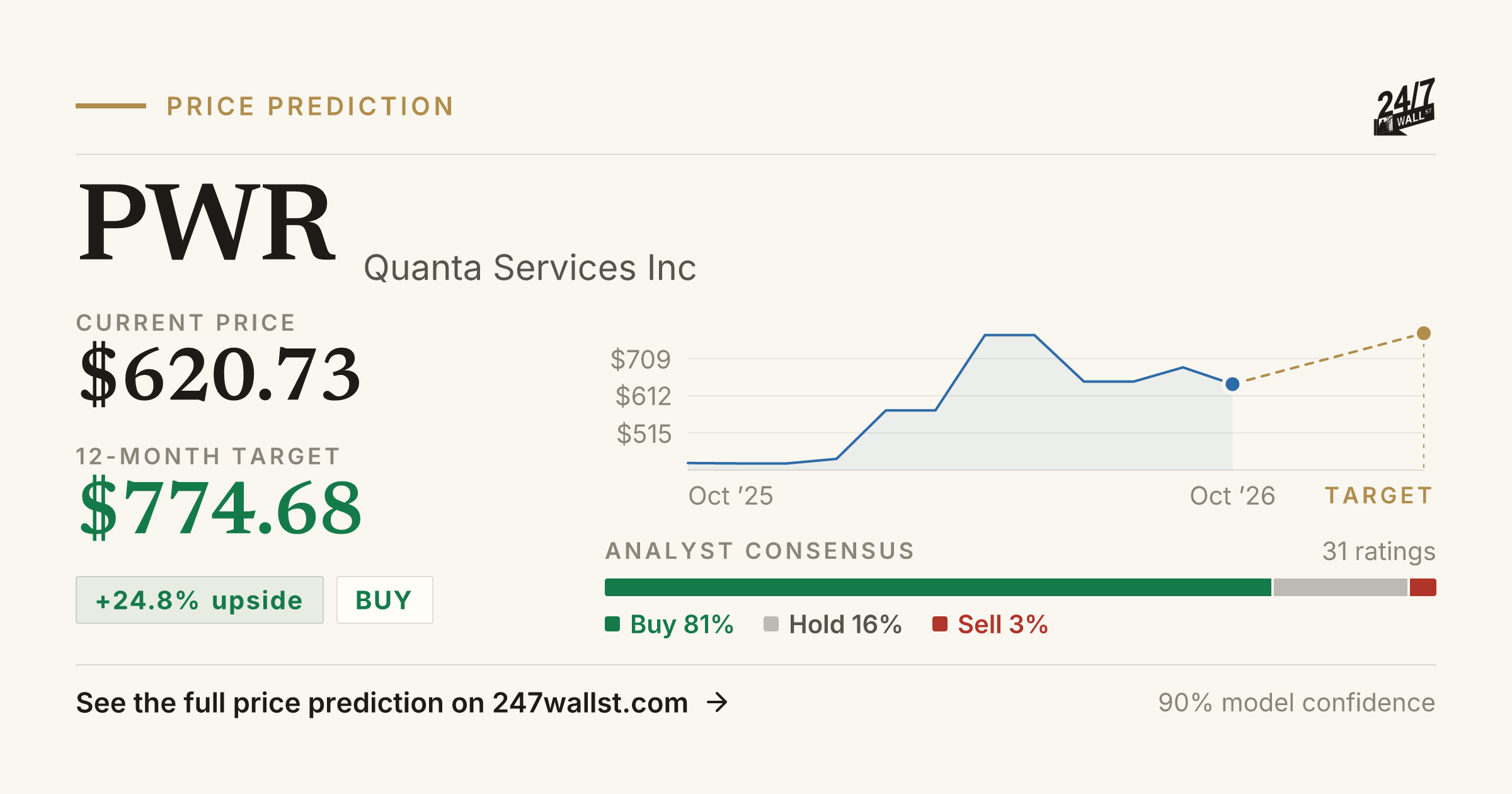 PWR Stock Price Prediction 2025-2026 | Quanta Services Inc Forecast ...