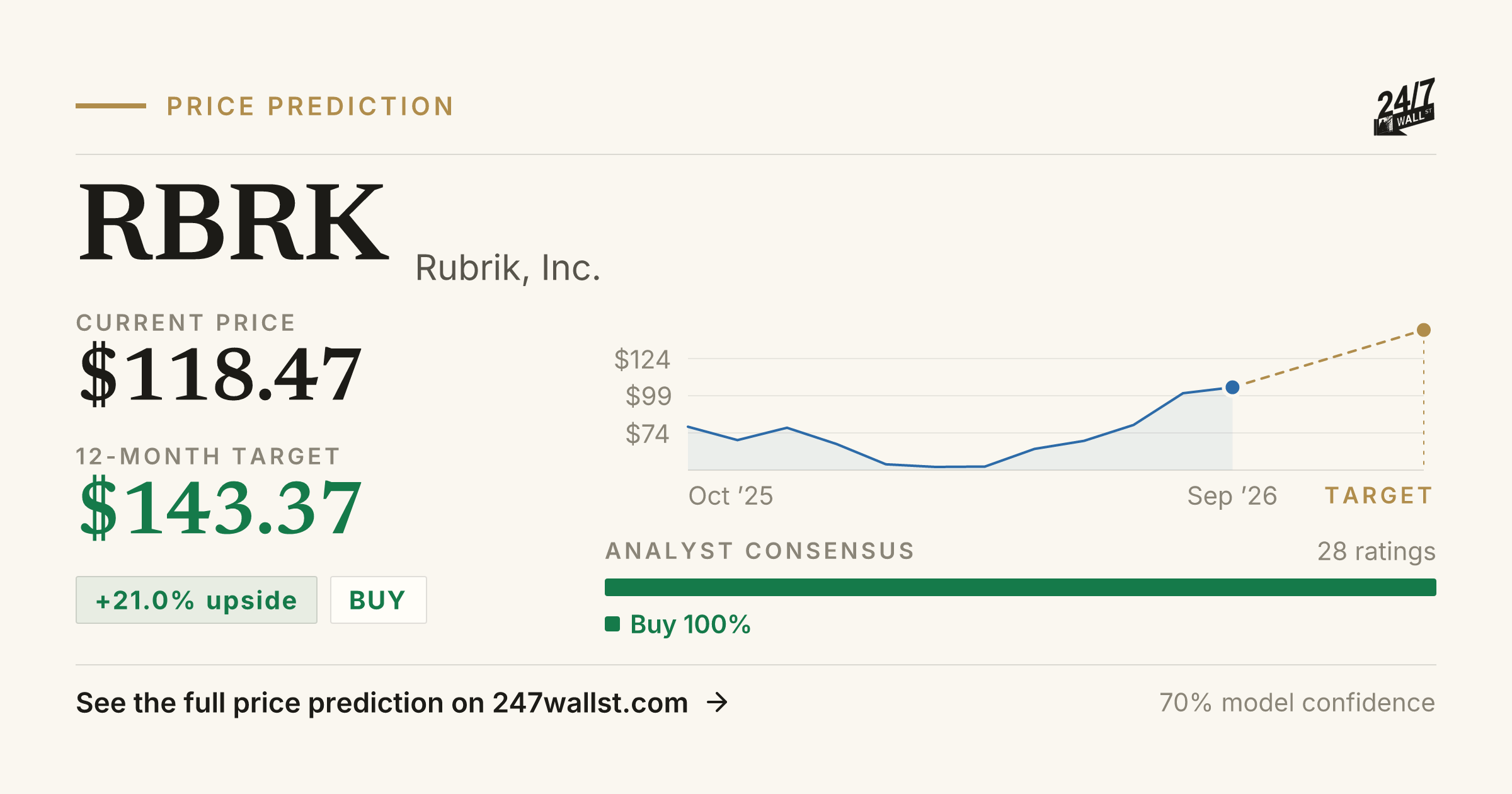 RBRK Stock Price Prediction 2025-2026 | Rubrik, Inc. Forecast | 24/7 ...