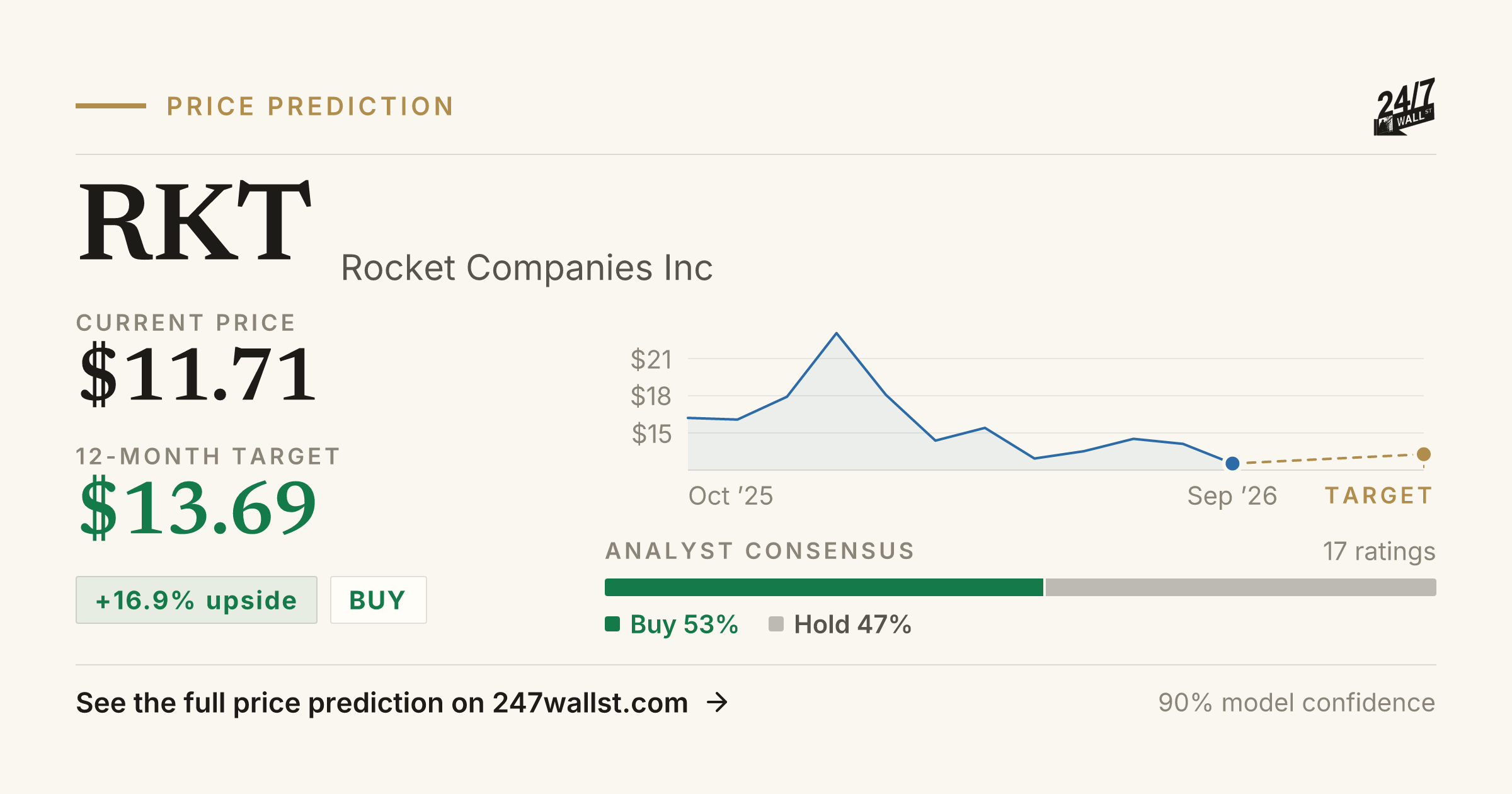 RKT Stock Price Prediction 2025-2026 | Rocket Companies Inc Forecast ...