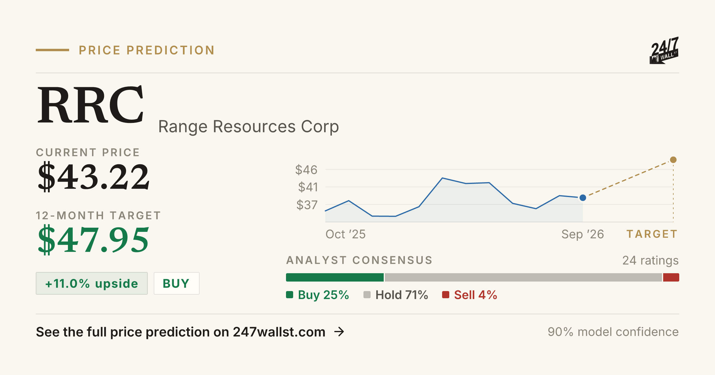 RRC Stock Price Prediction 2025-2026 | Range Resources Corp Forecast ...