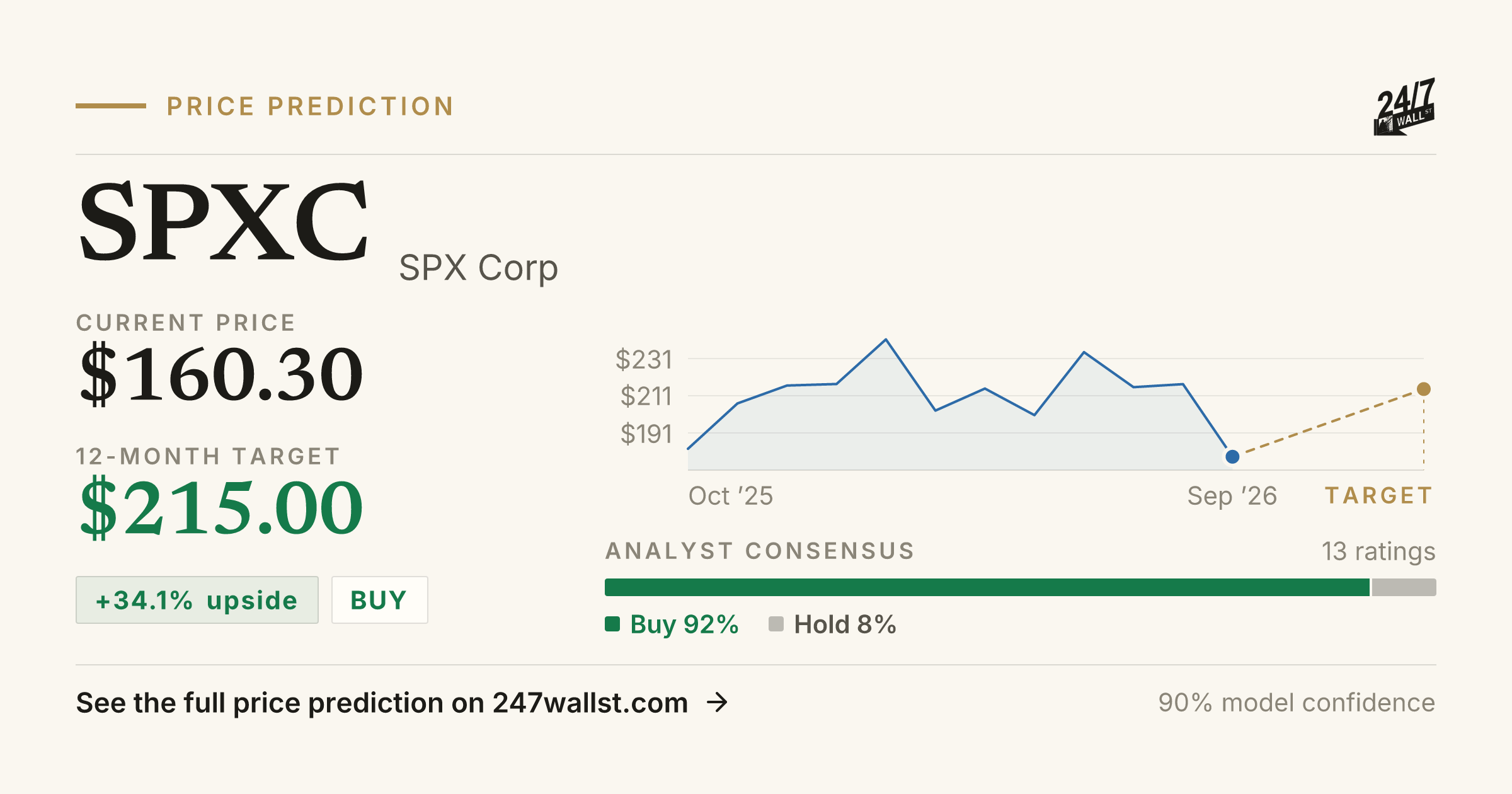 Spcx Tracking SPXC Stock Price Prediction 2025-2026 | SPX Corp Forecast | 24/7 Wall St.